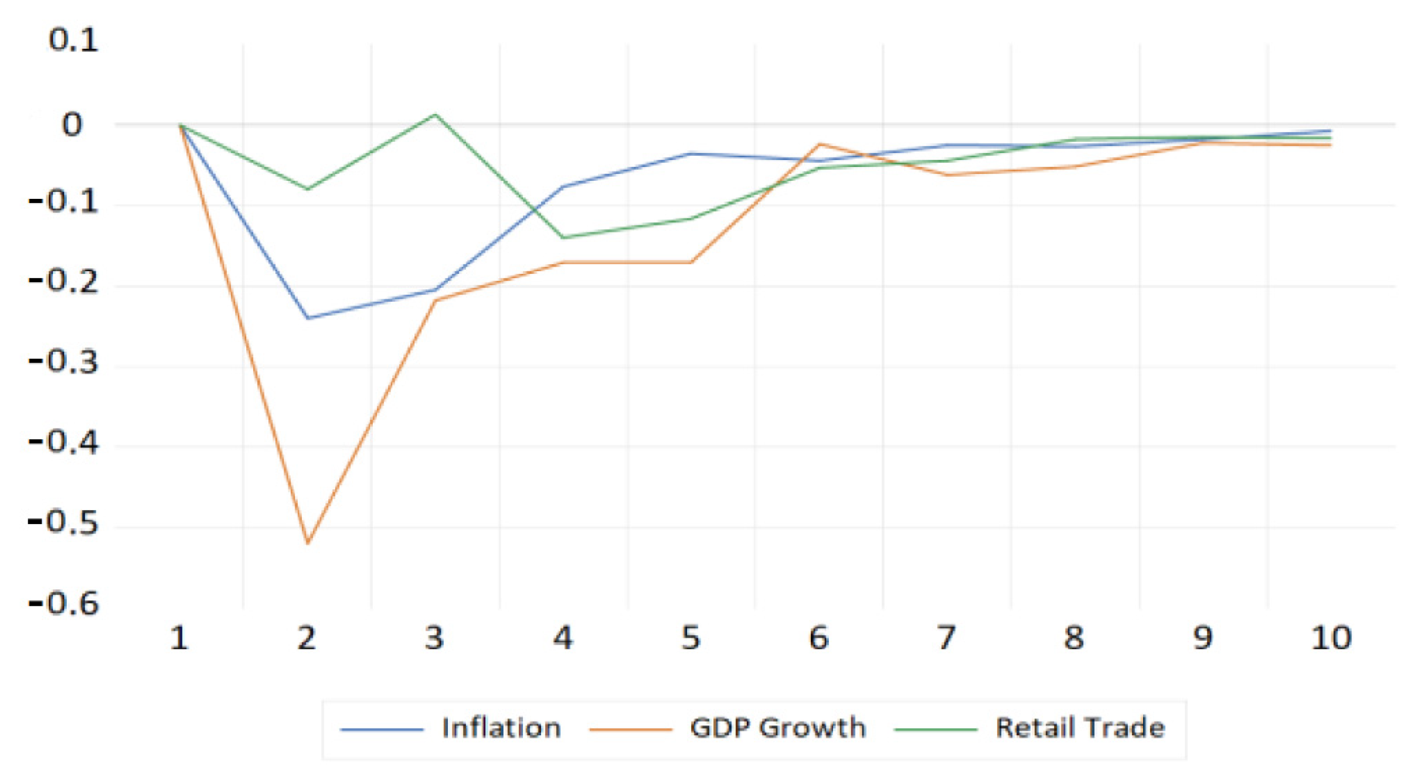 Economies 10 00040 g009 Economies 10 00040 g009