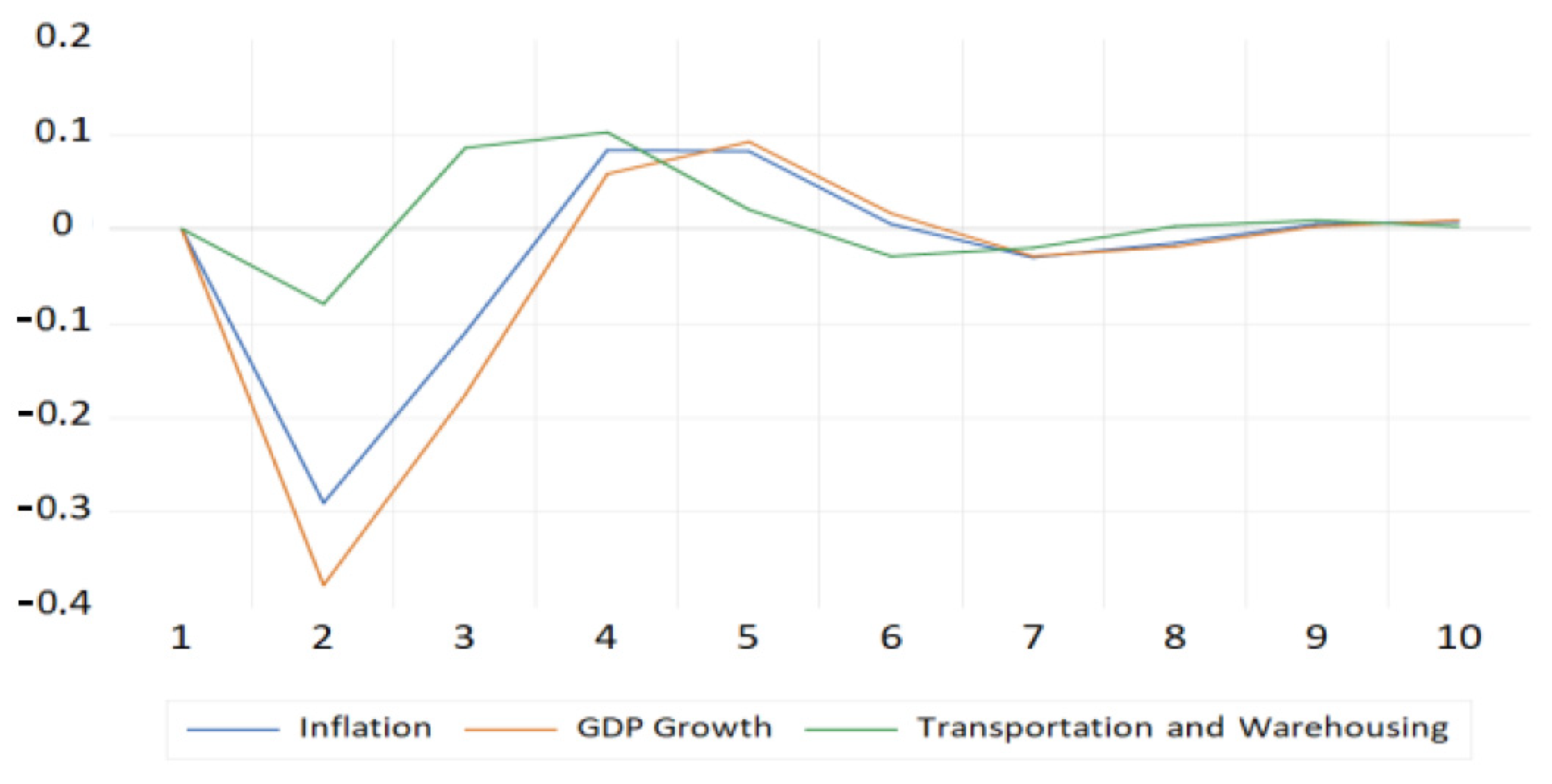 Economies 10 00040 g012 Economies 10 00040 g012