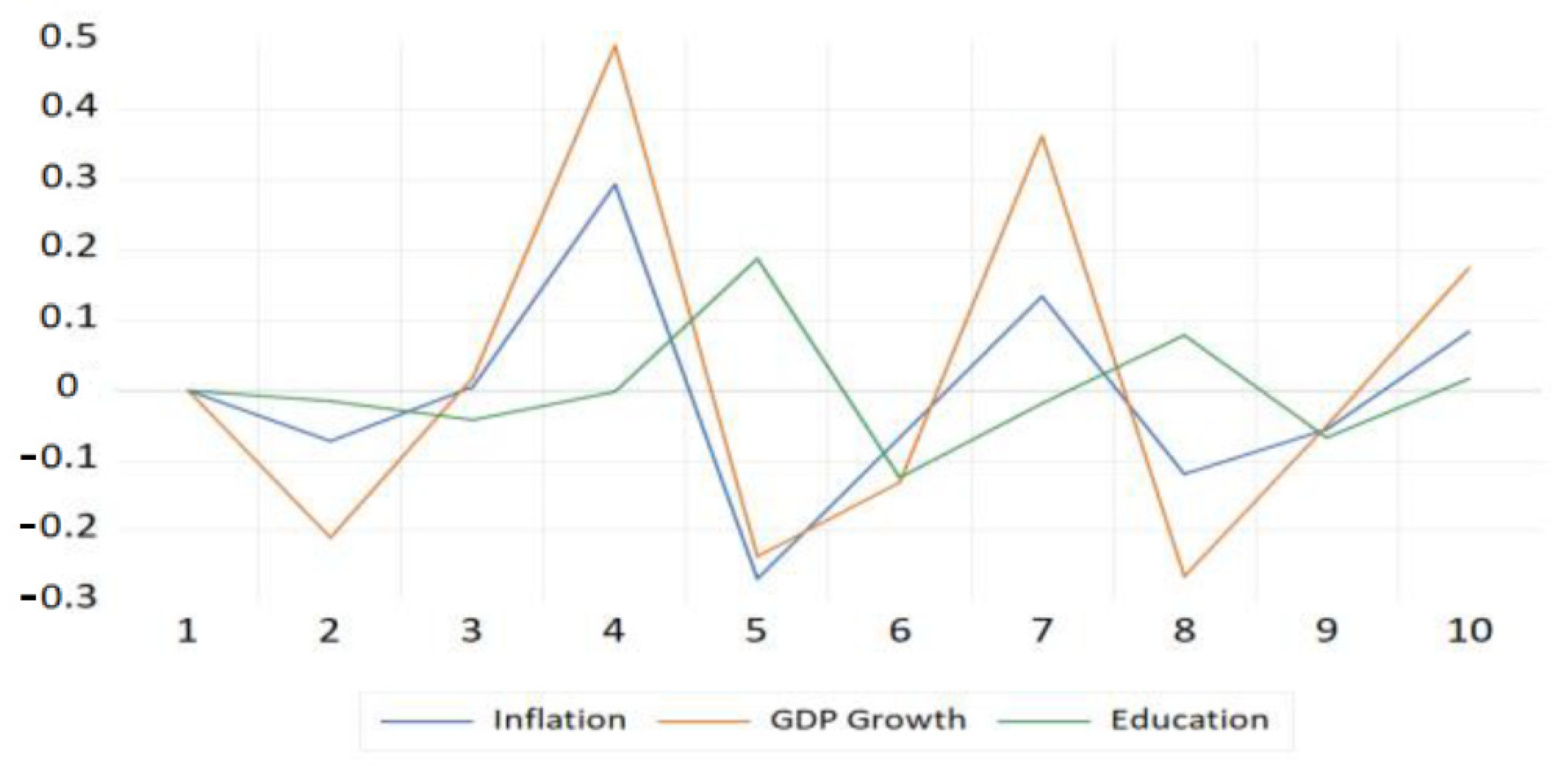Economies 10 00040 g017 Economies 10 00040 g017