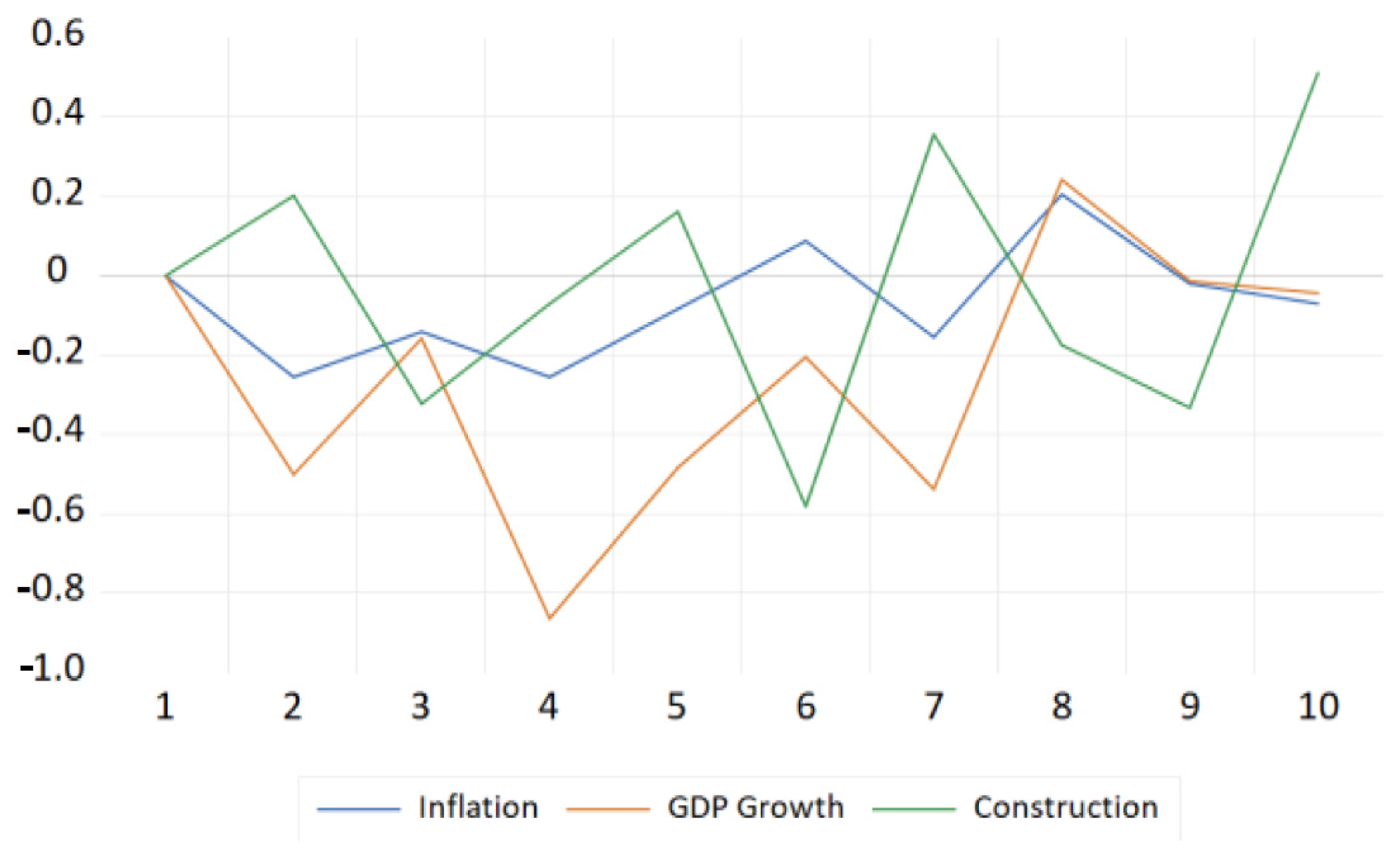 Economies 10 00040 g020 Economies 10 00040 g020