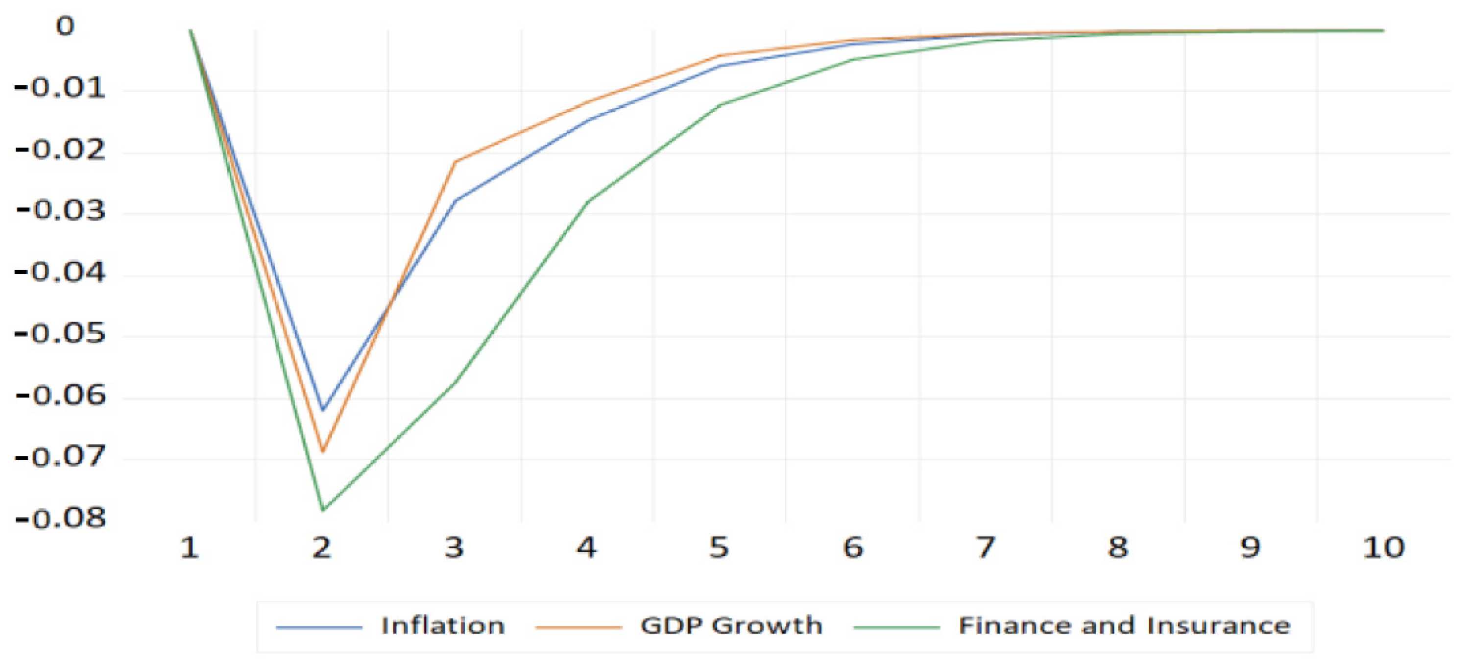 Economies 10 00040 g025 Economies 10 00040 g025