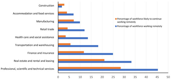 Economies 10 00040 g0a1 550