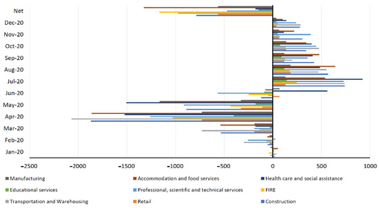 Economies 10 00040 g0a2 550