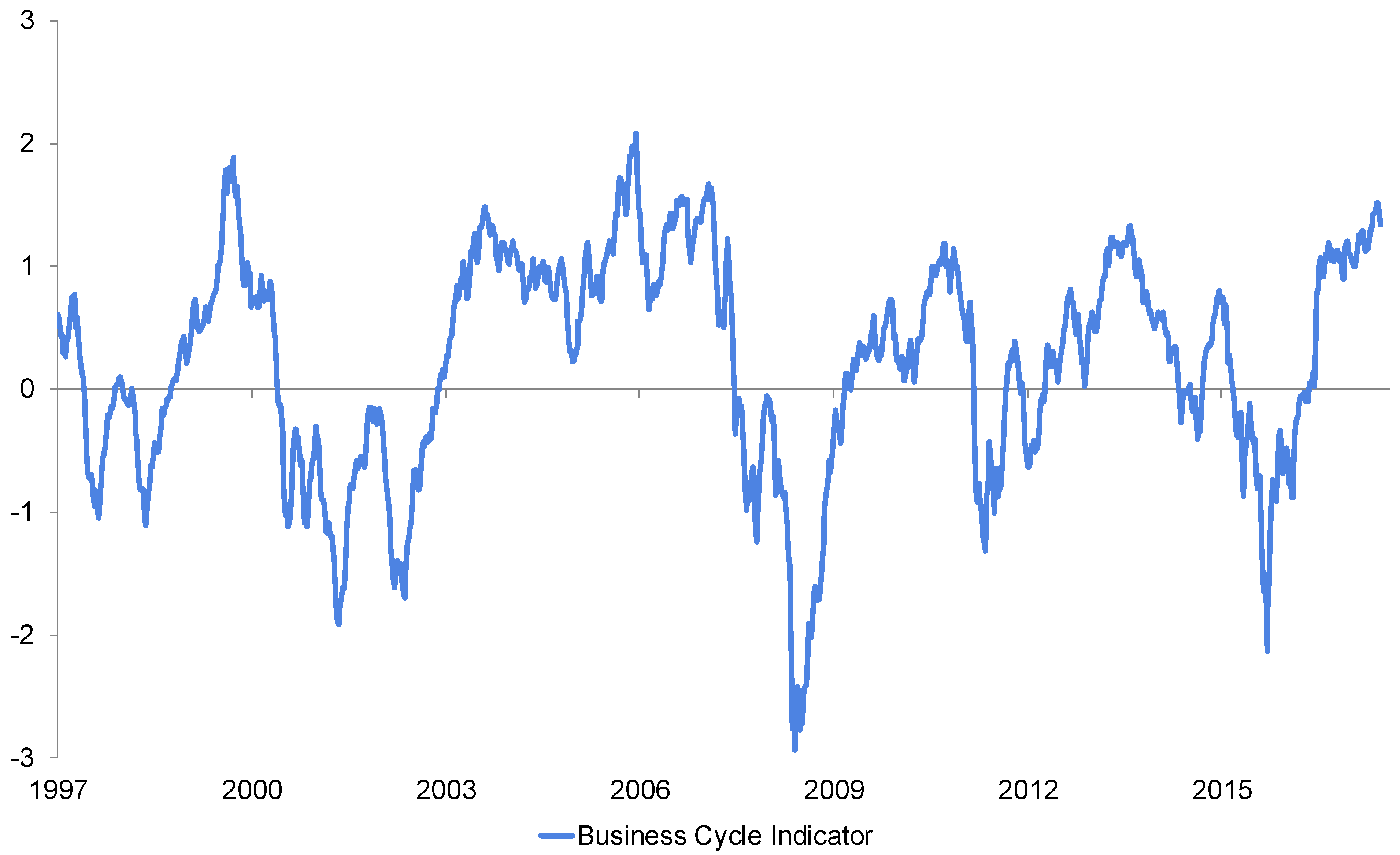 Economies 10 00042 g001