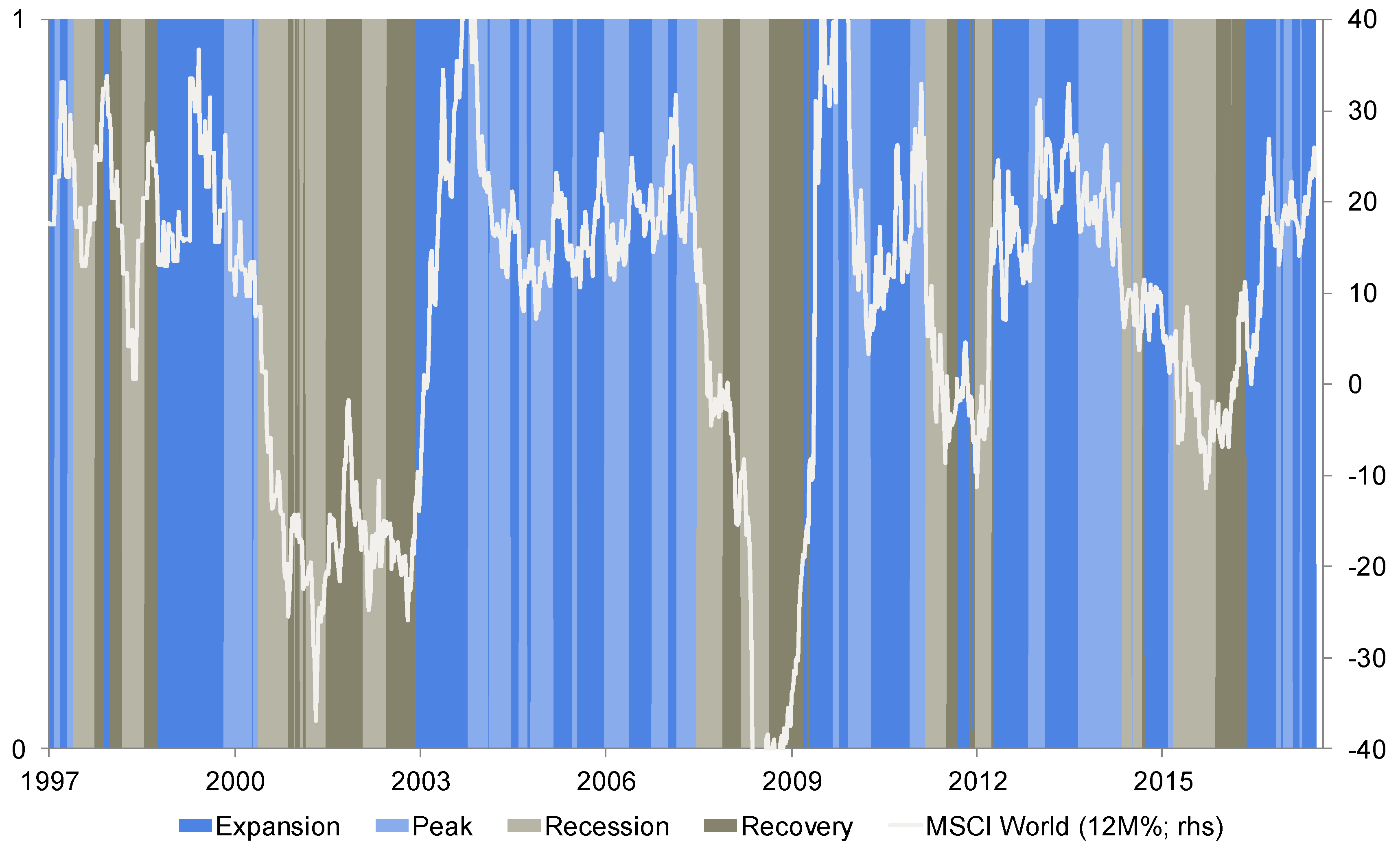 Economies 10 00042 g002