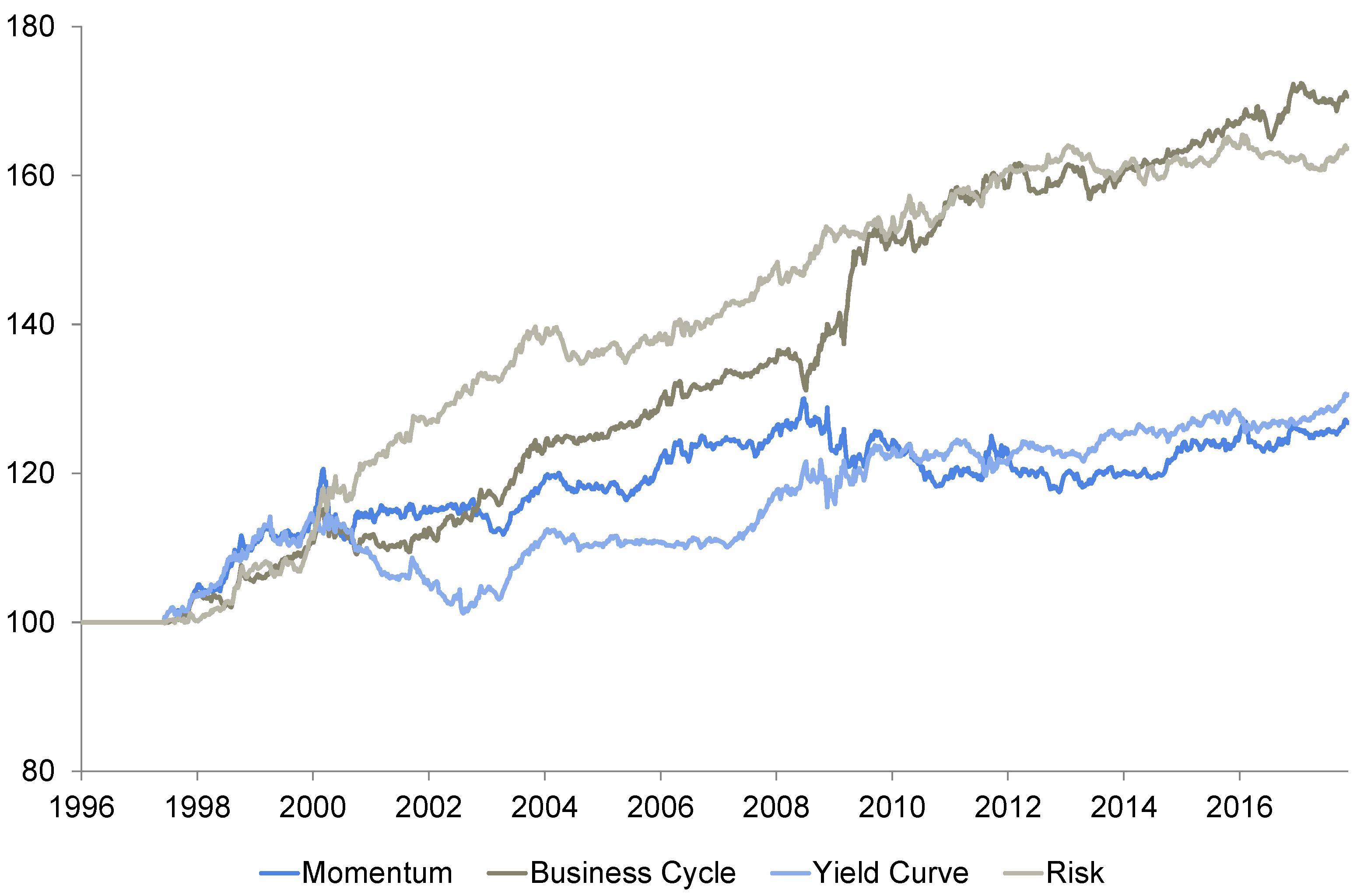 Economies 10 00042 g004