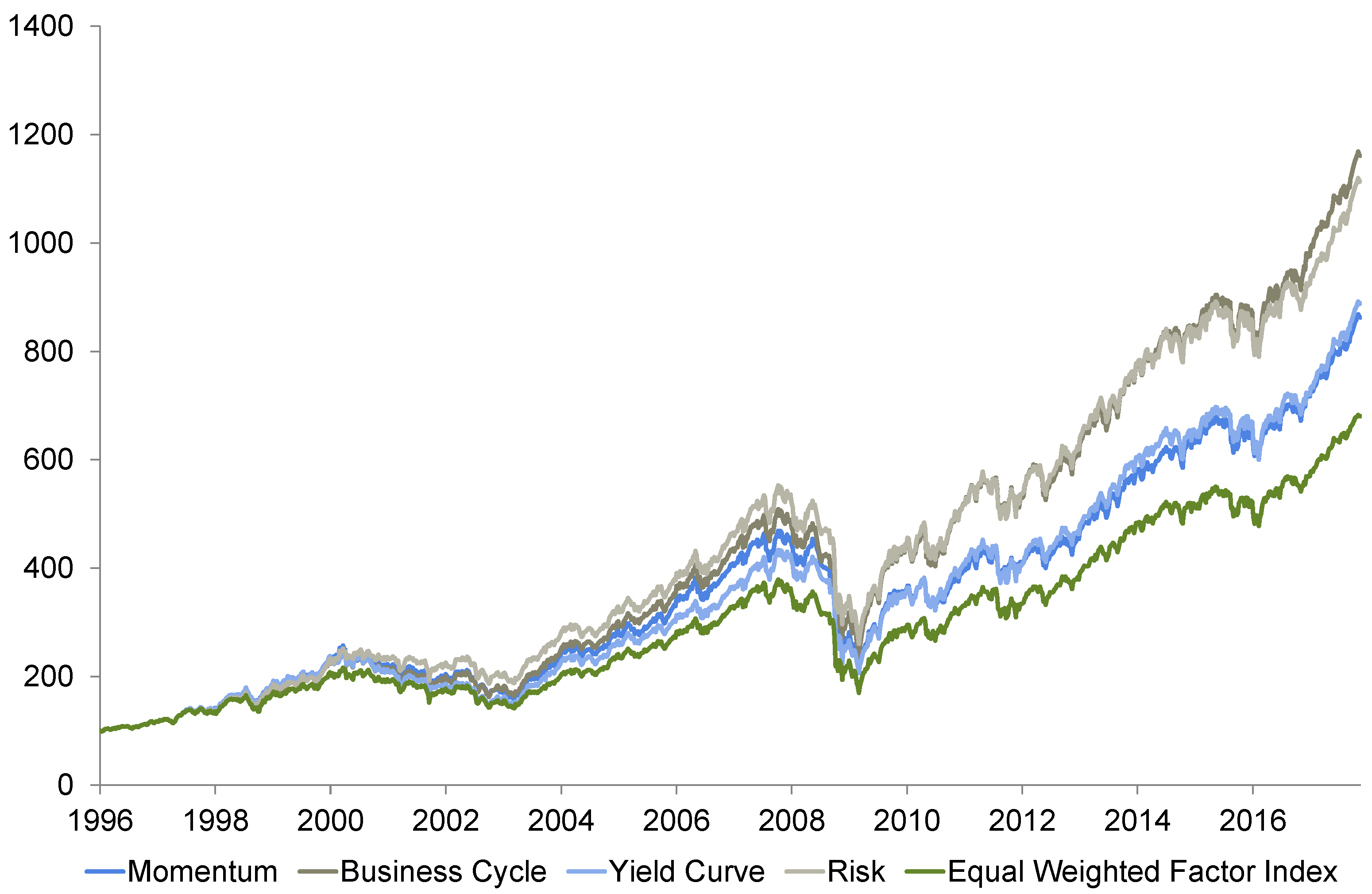 Economies 10 00042 g005