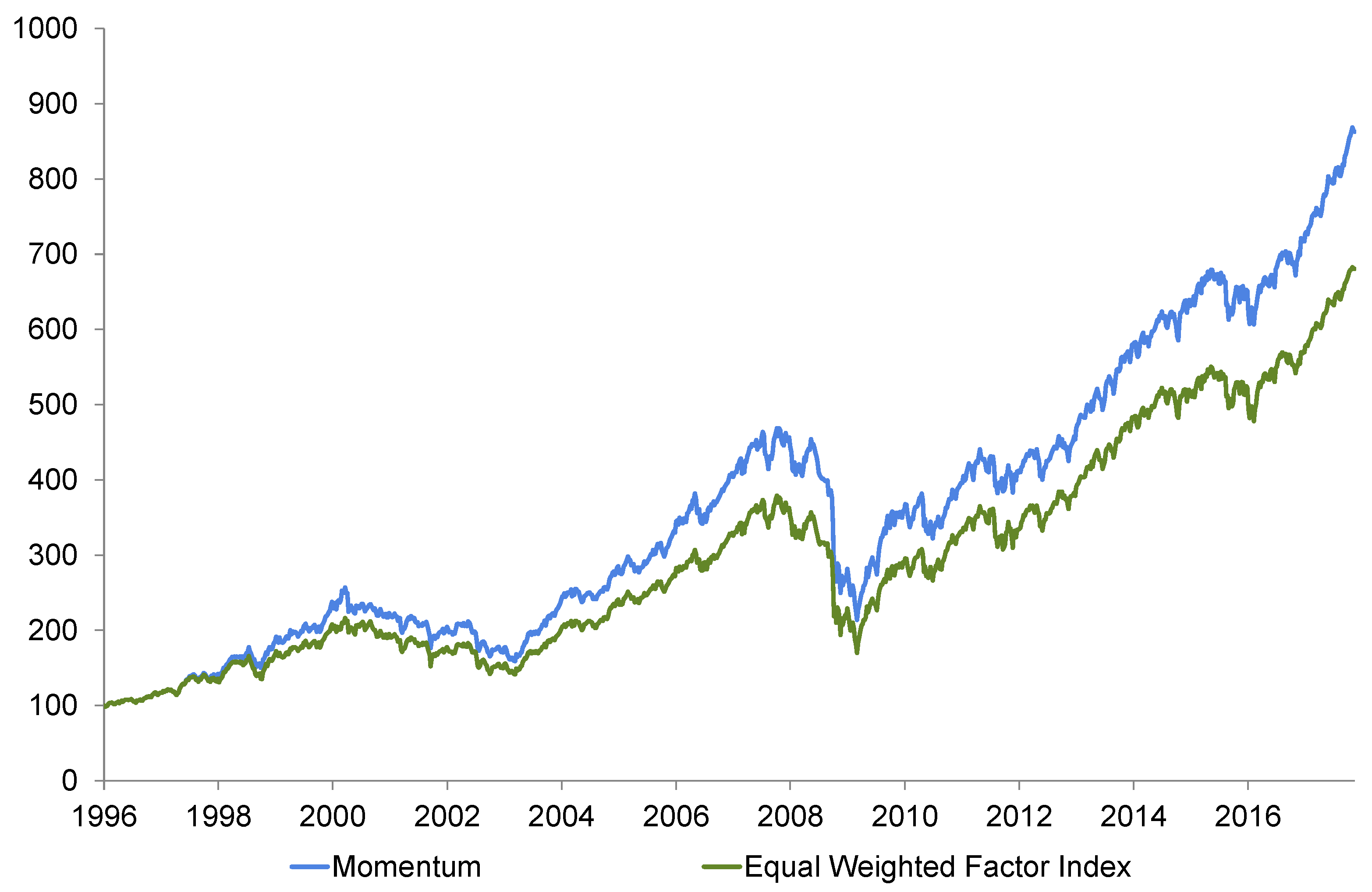 Economies 10 00042 g006