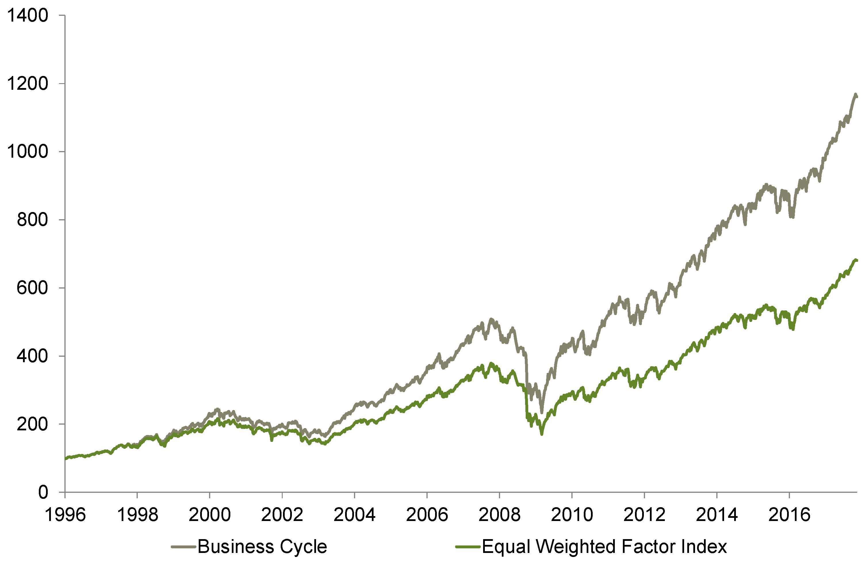 Economies 10 00042 g007