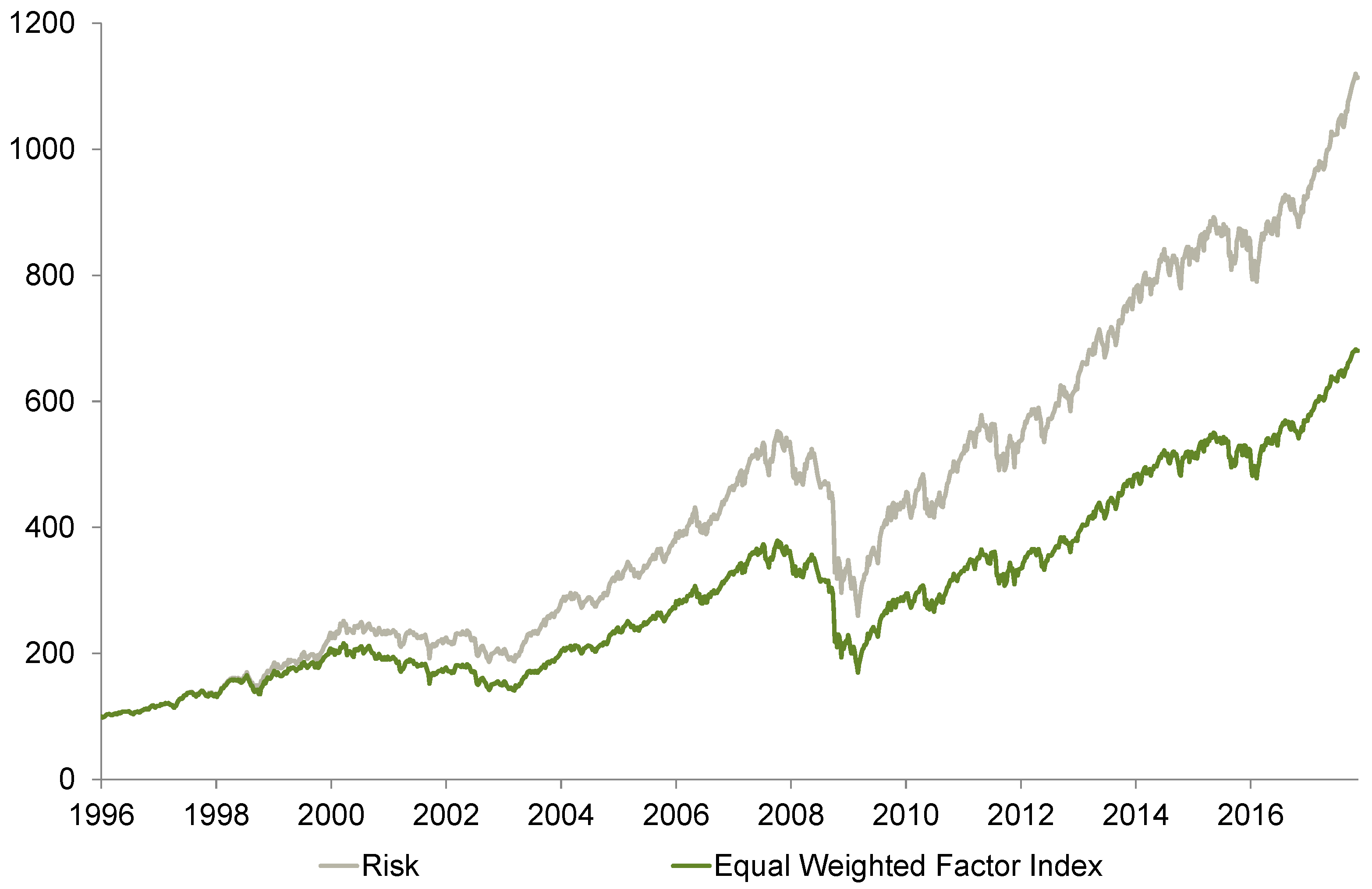 Economies 10 00042 g009