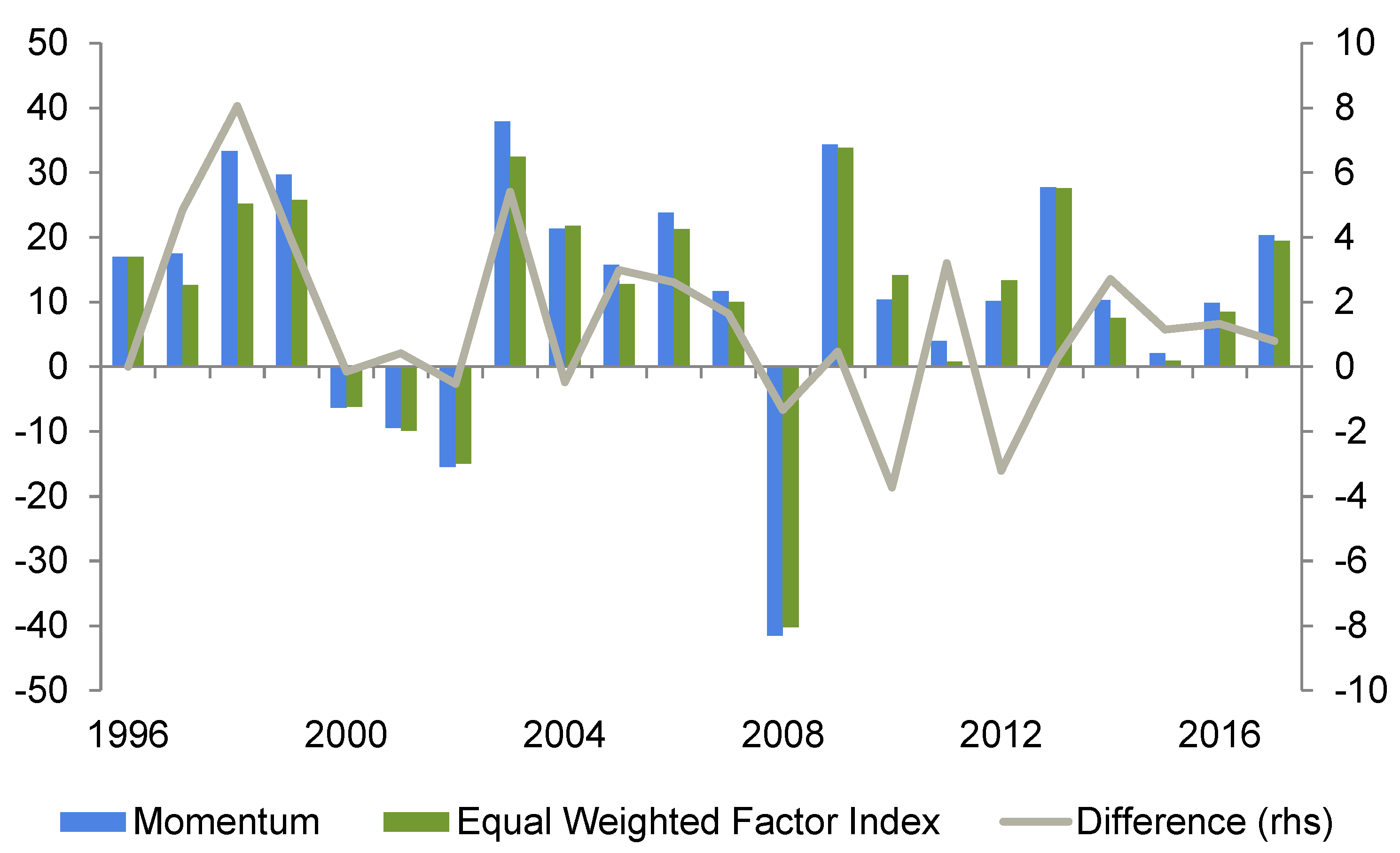 Economies 10 00042 g010