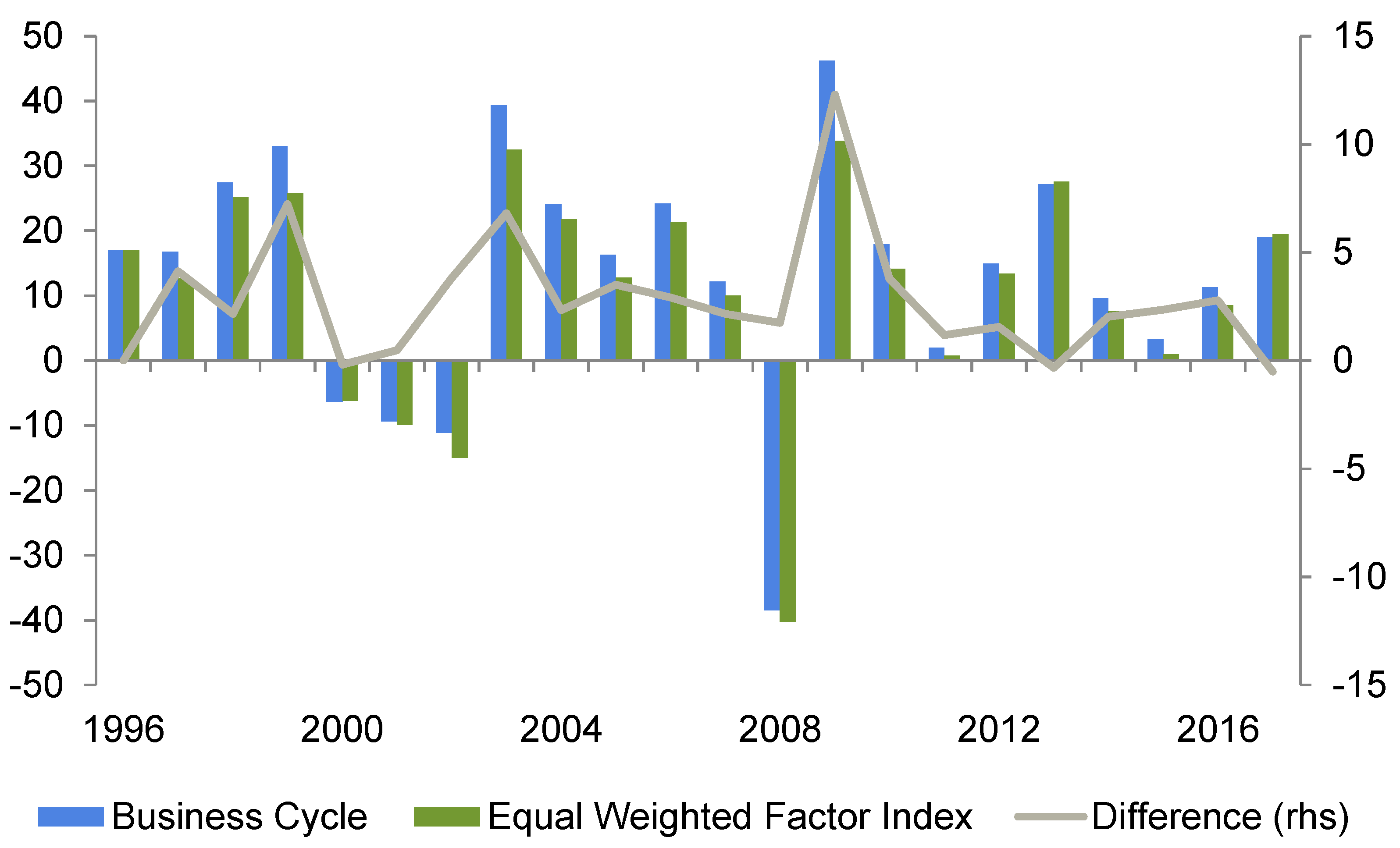 Economies 10 00042 g011