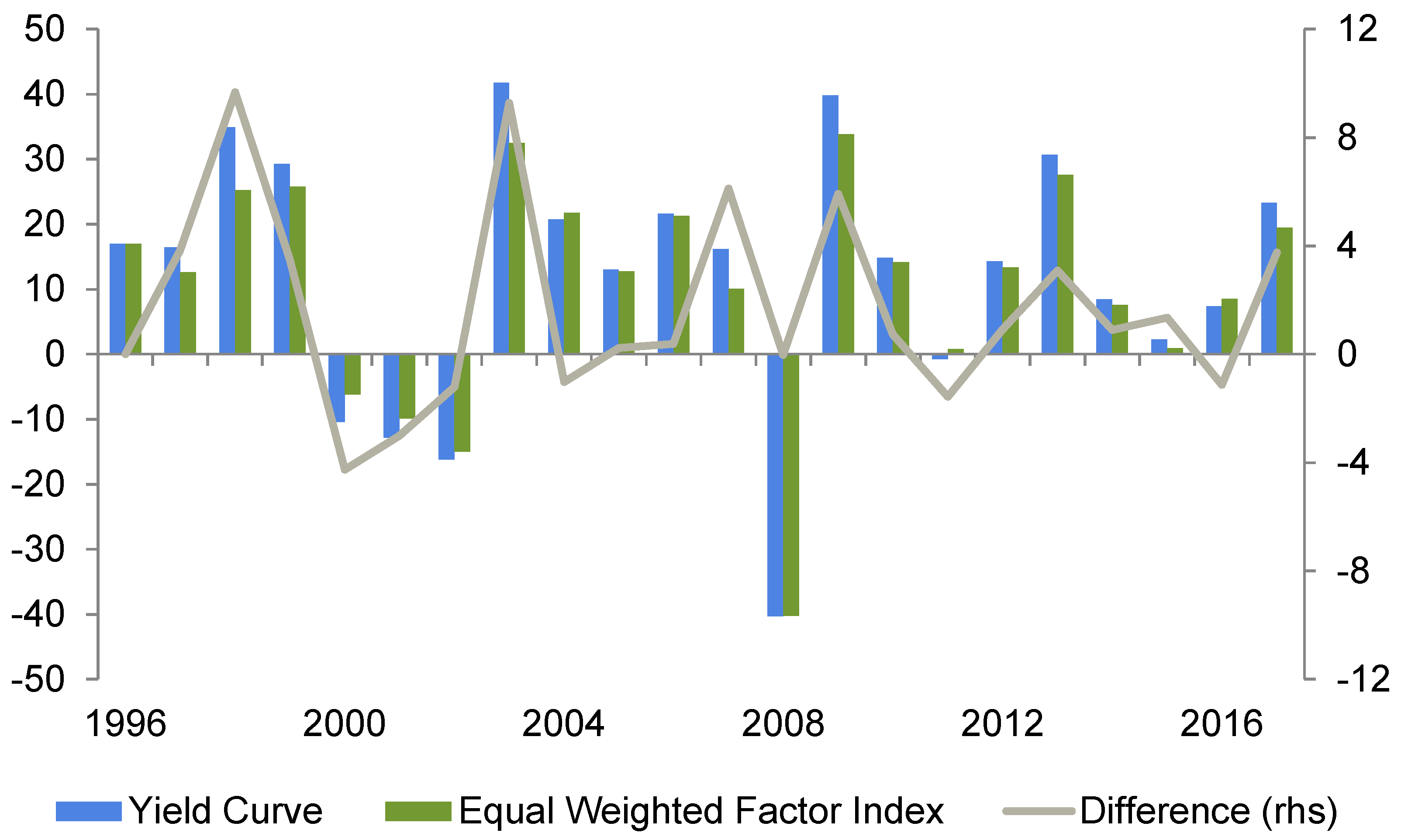 Economies 10 00042 g012