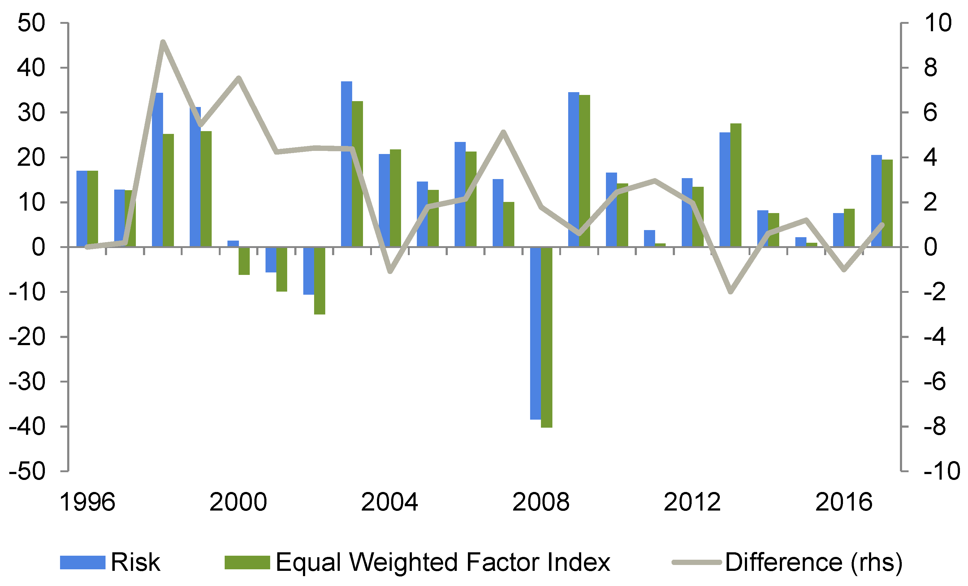Economies 10 00042 g013