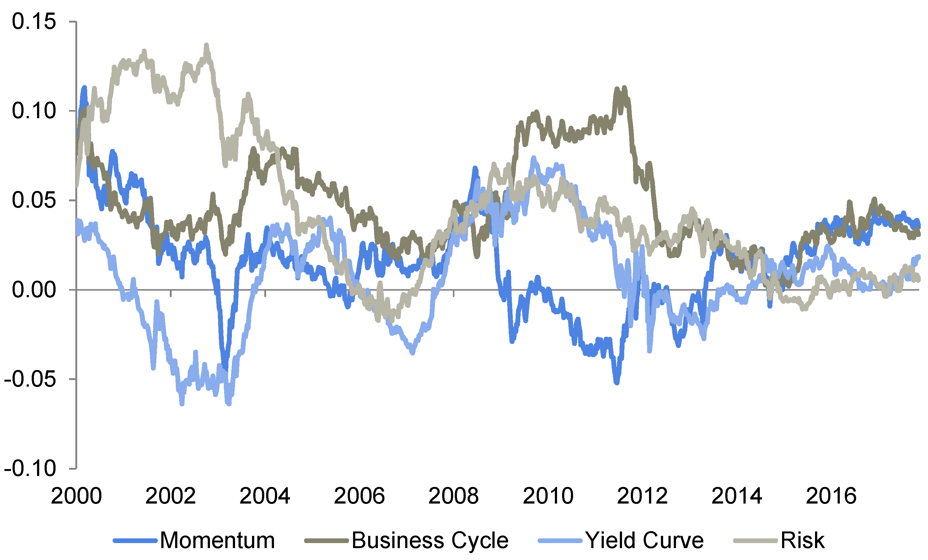 Economies 10 00042 g014