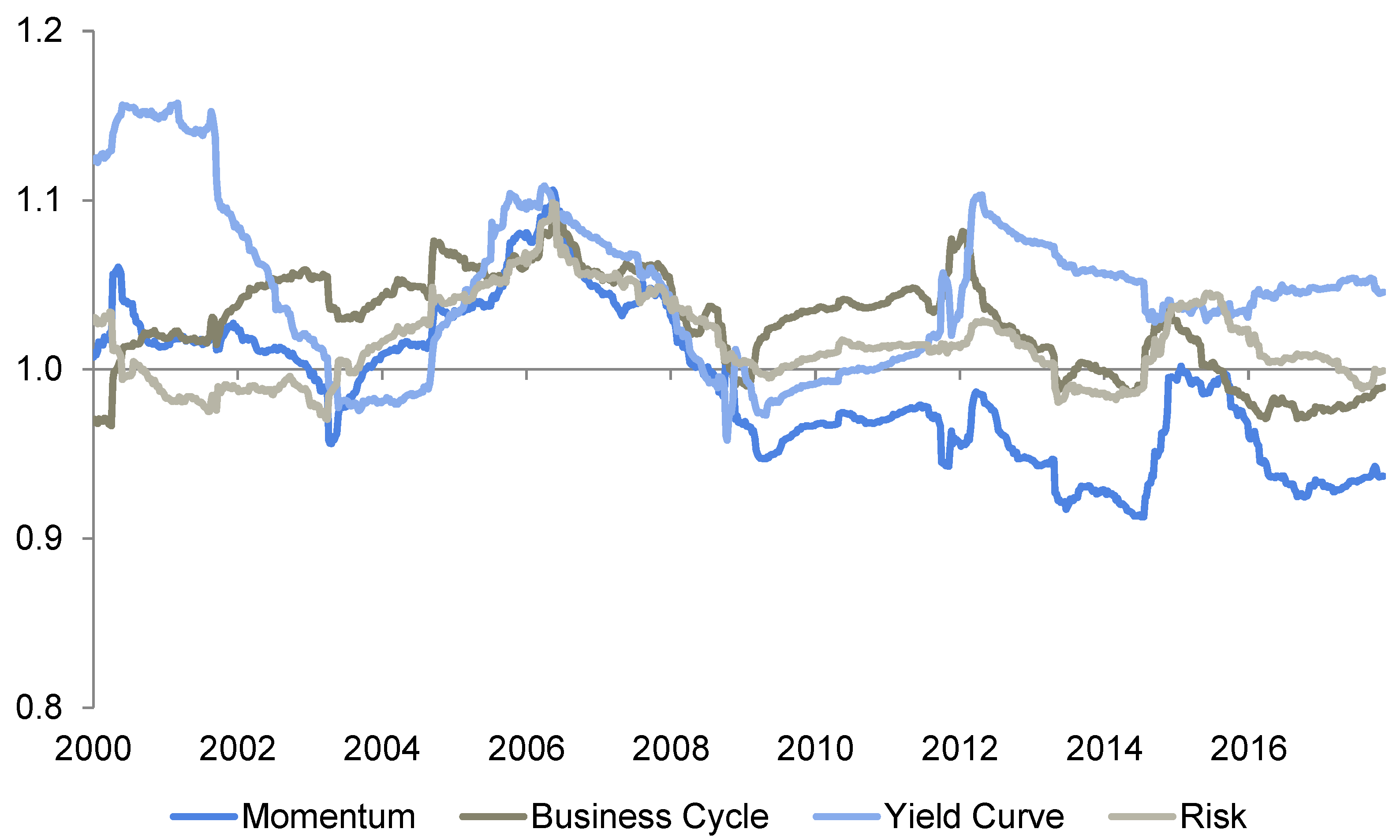 Economies 10 00042 g015