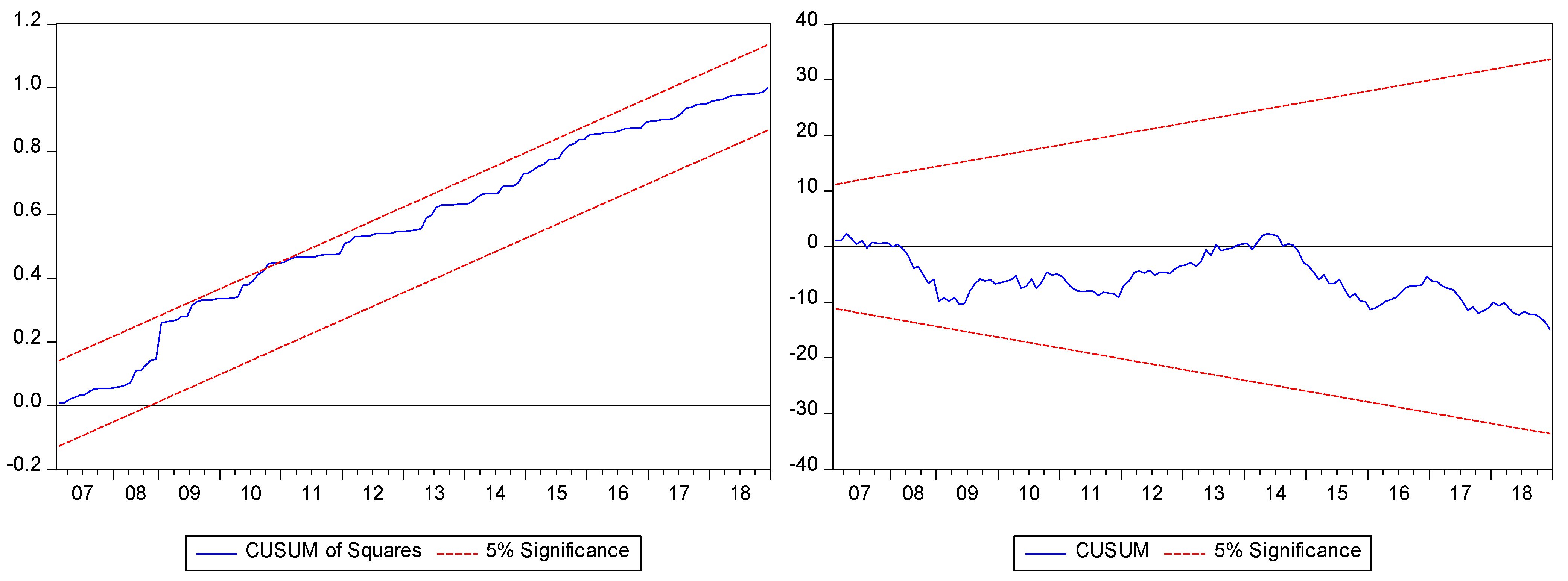 Economies 10 00046 g001