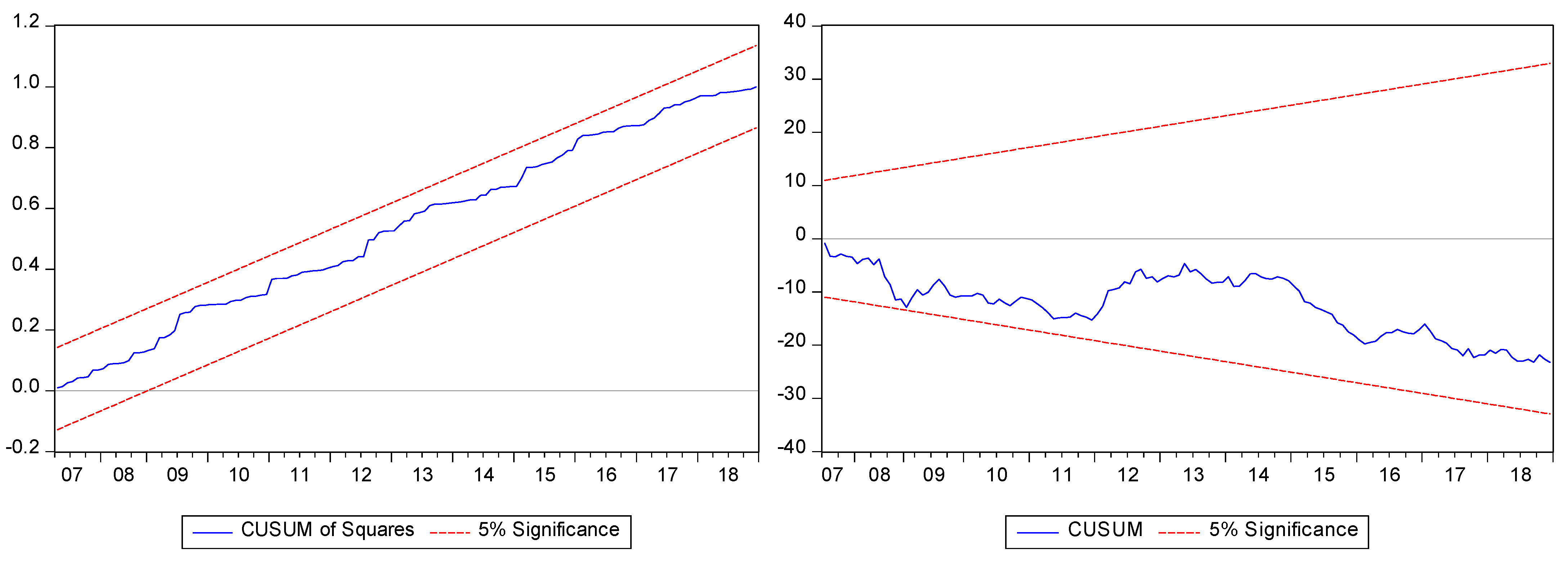 Economies 10 00046 g002