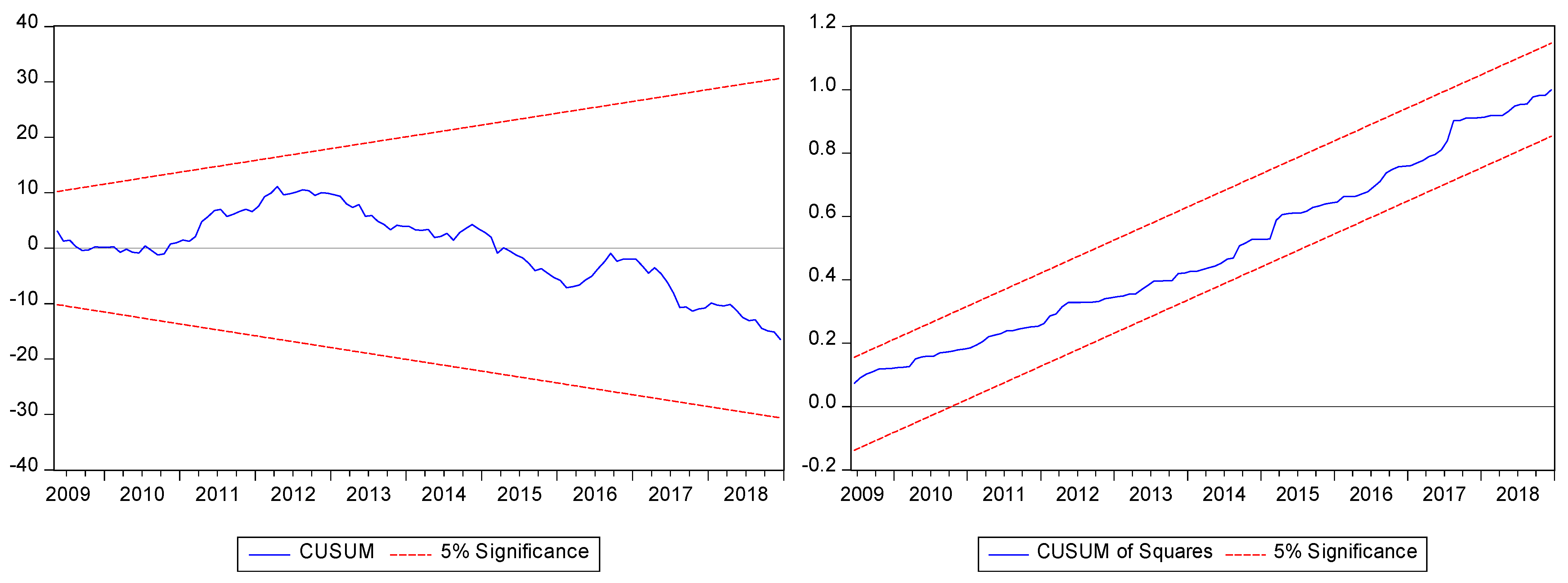 Economies 10 00046 g003
