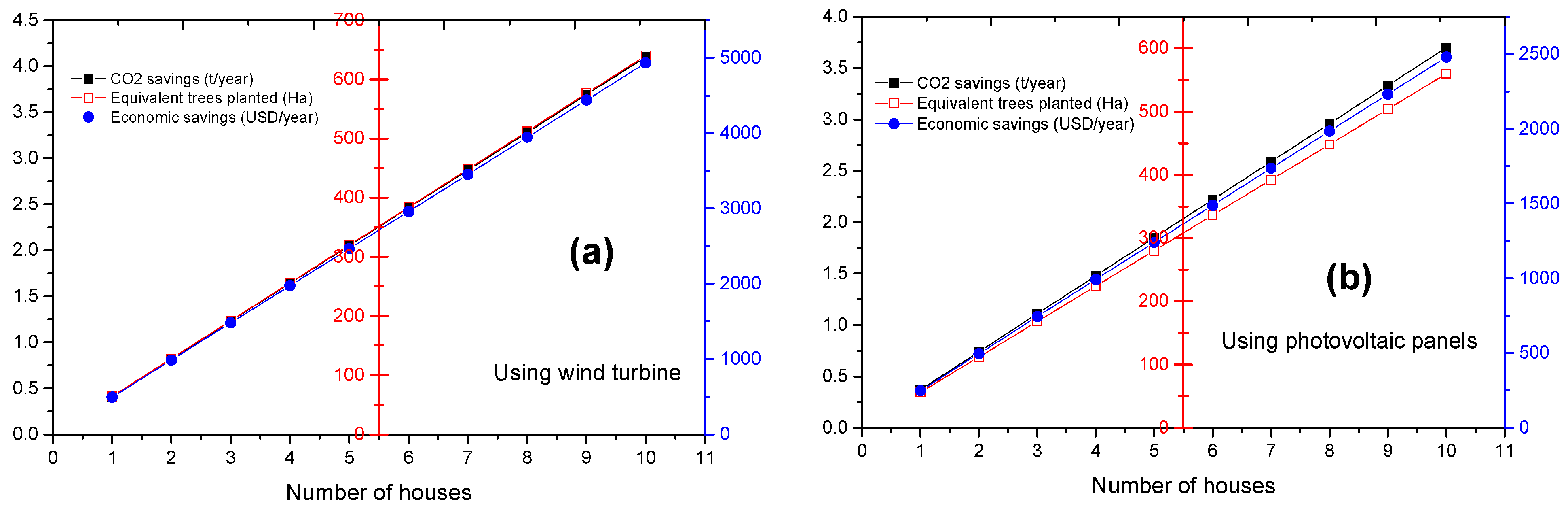 Economies 10 00047 g004