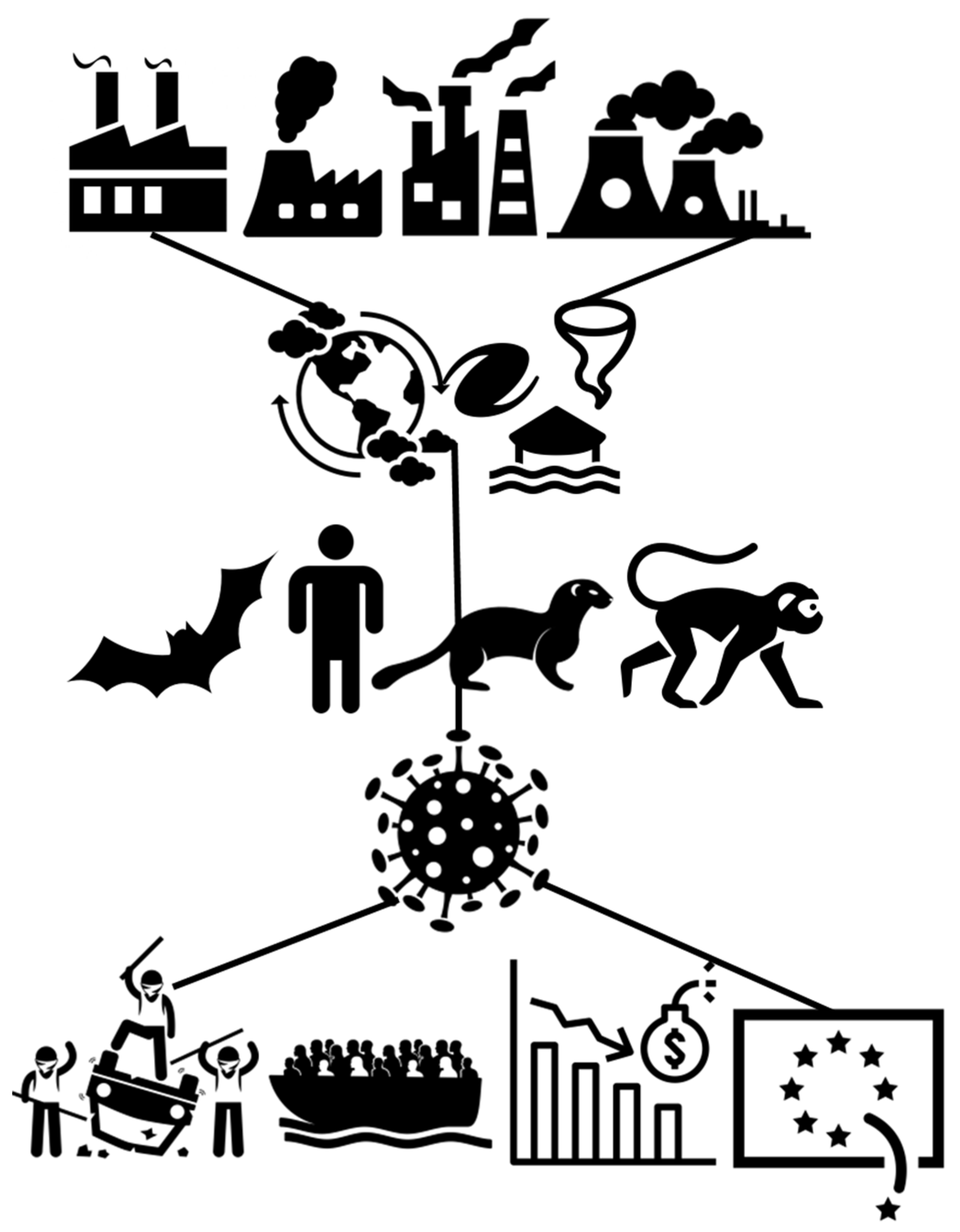 Economies 10 00048 g002