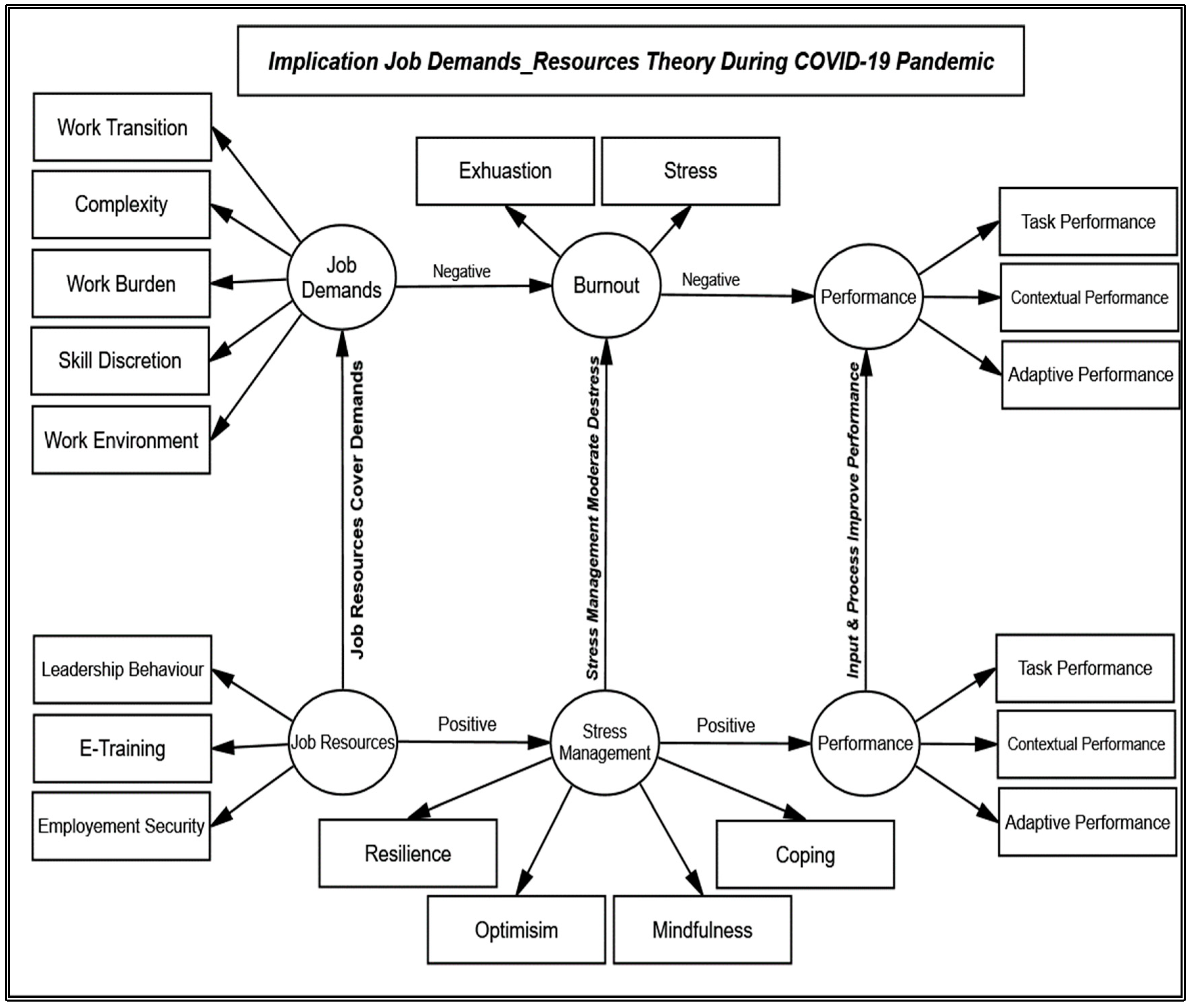 Economies 10 00051 g001