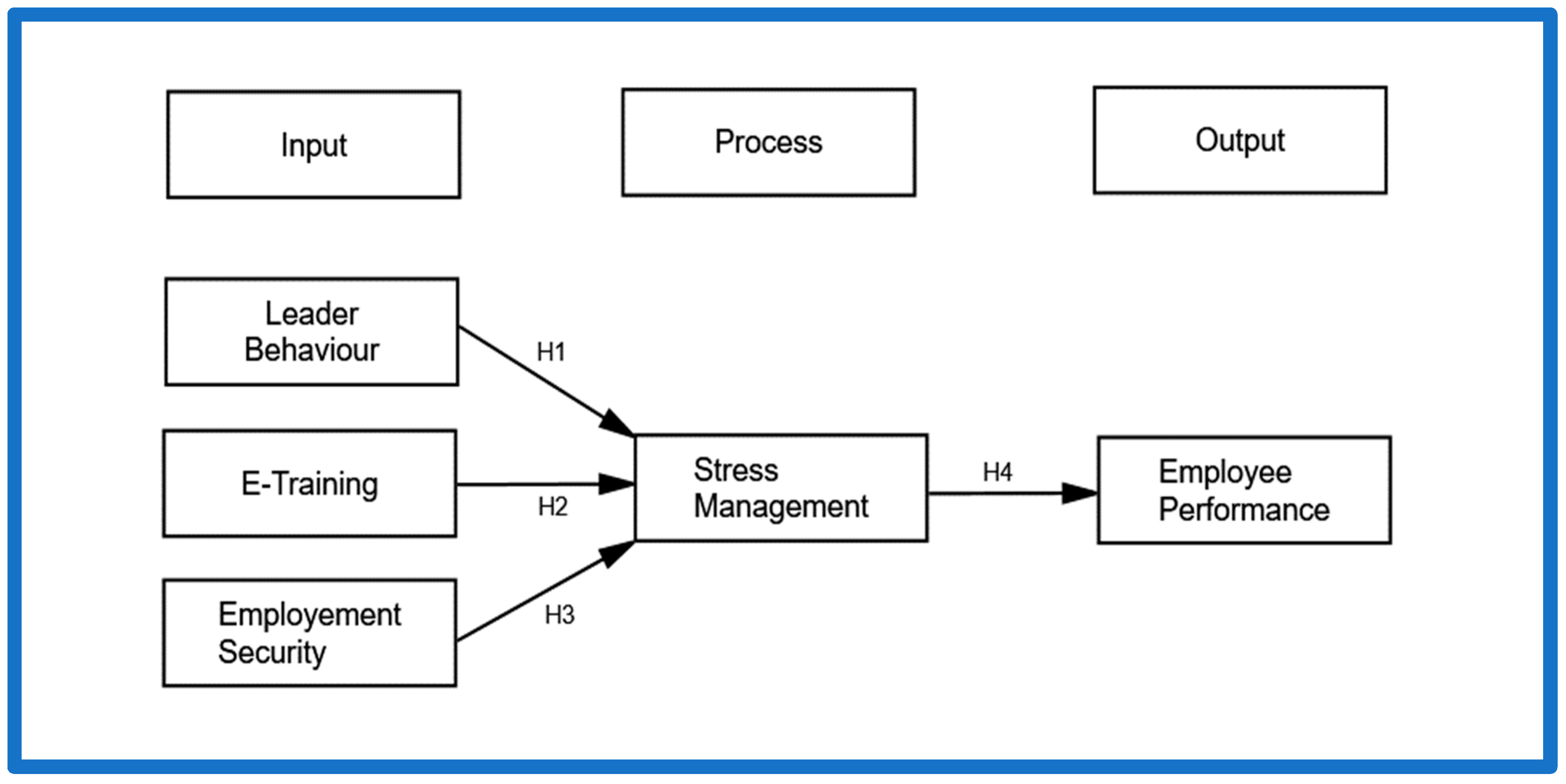 Economies 10 00051 g002