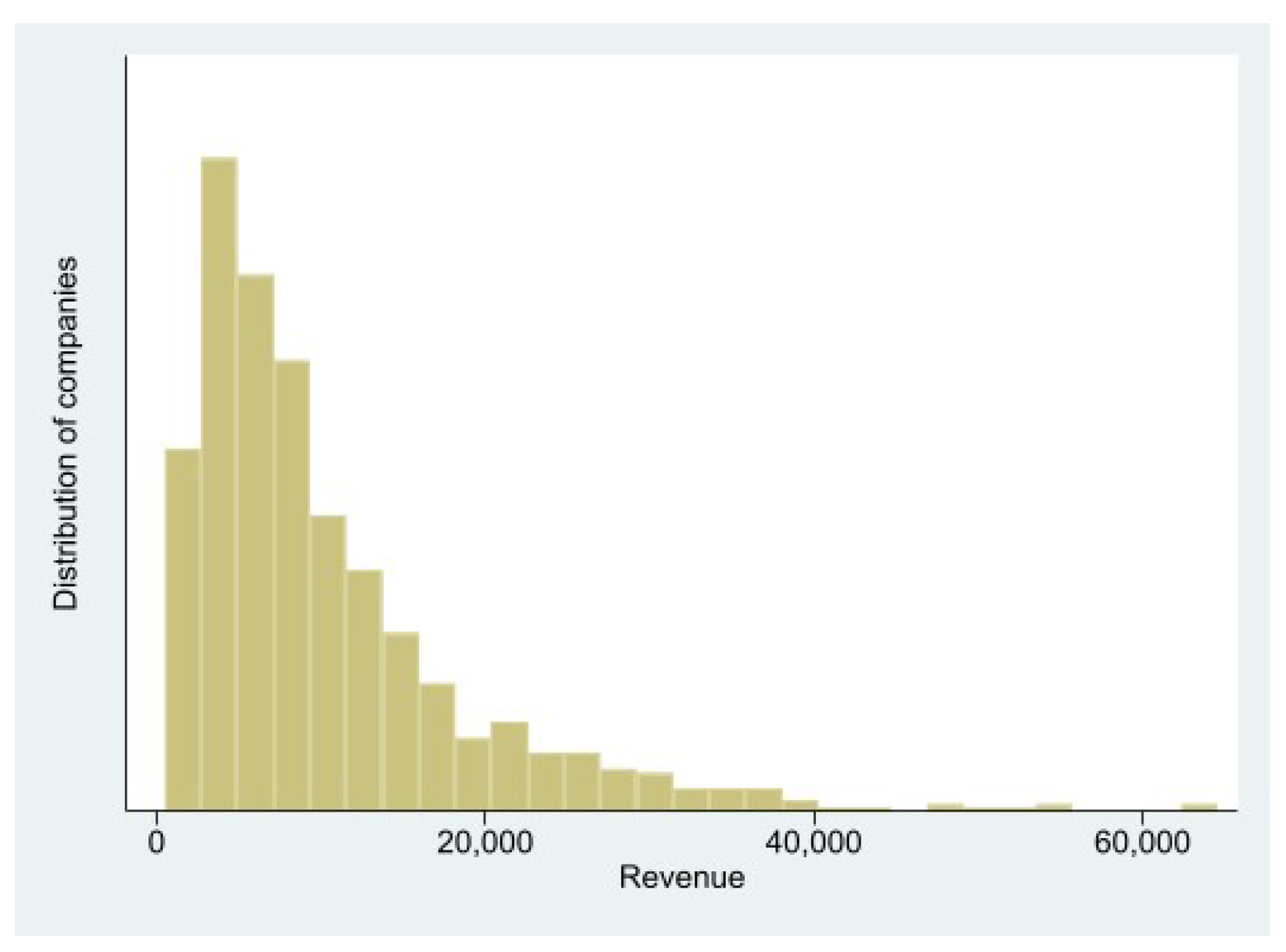 Economies 10 00053 g001