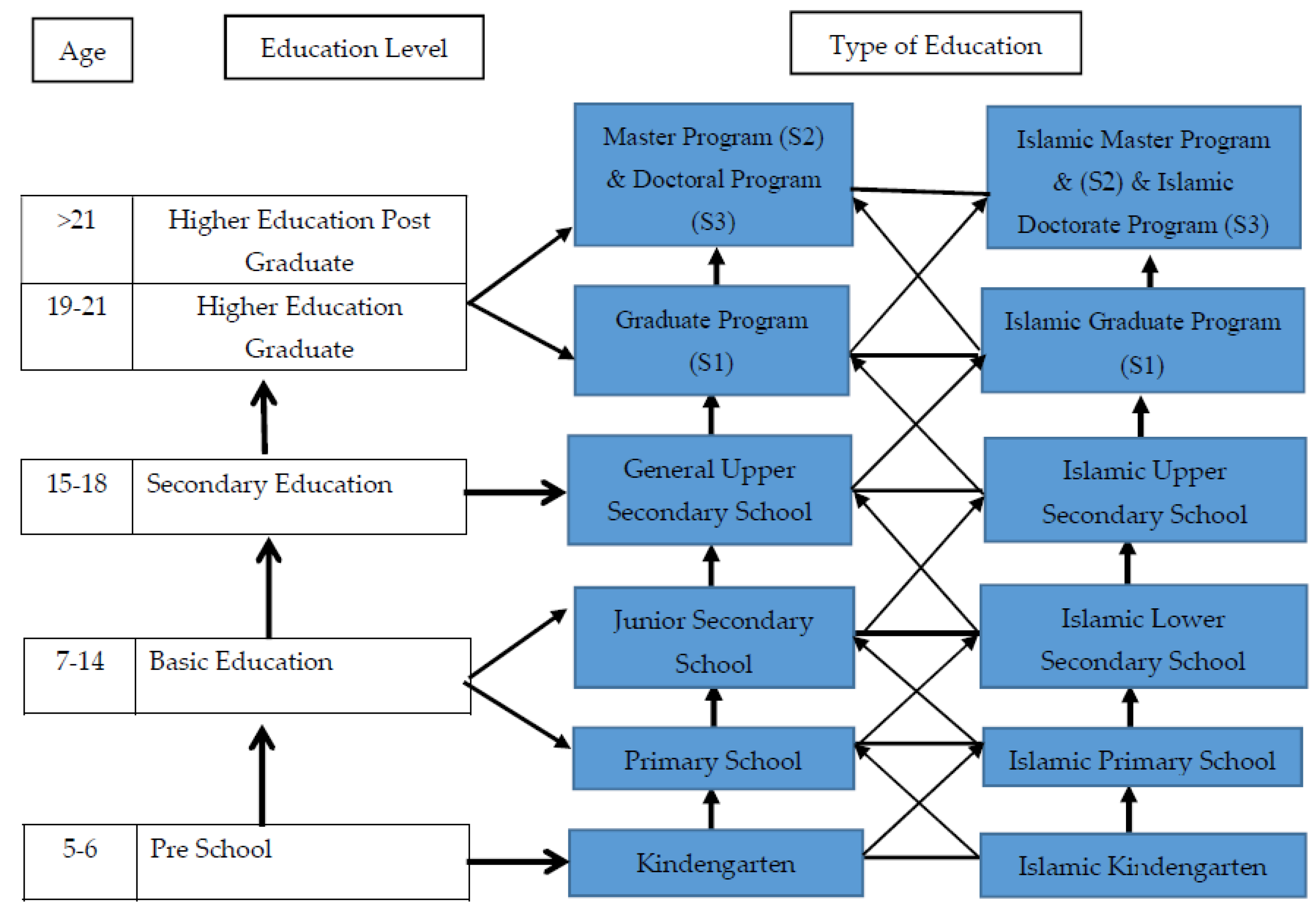 Economies 10 00054 g001