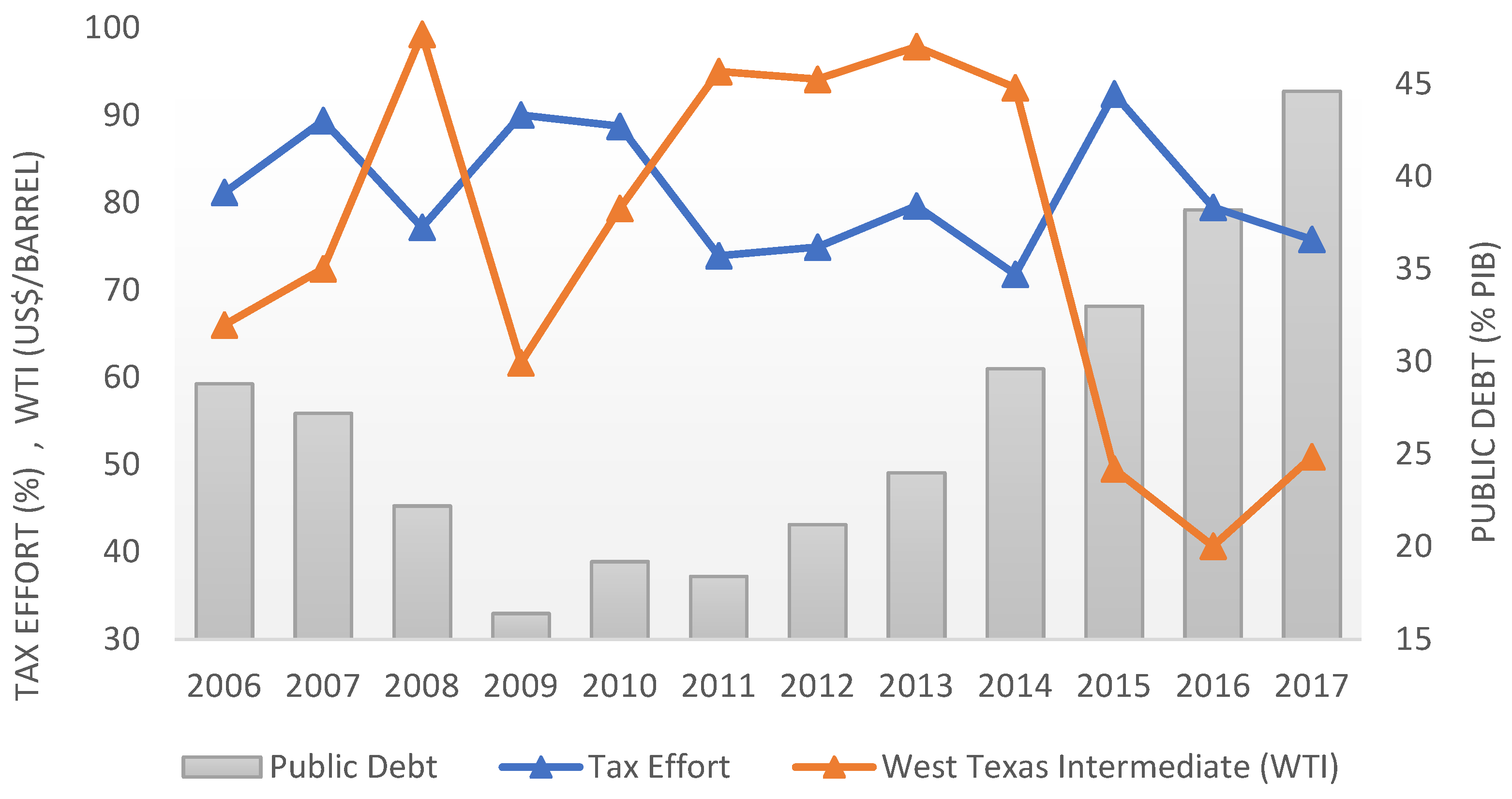 Economies 10 00055 g001 Economies 10 00055 g001