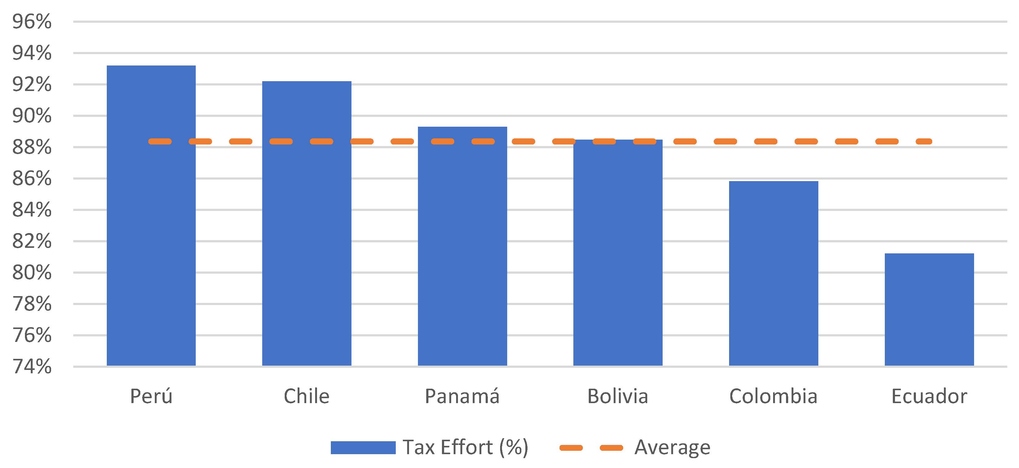 Economies 10 00055 g002 Economies 10 00055 g002