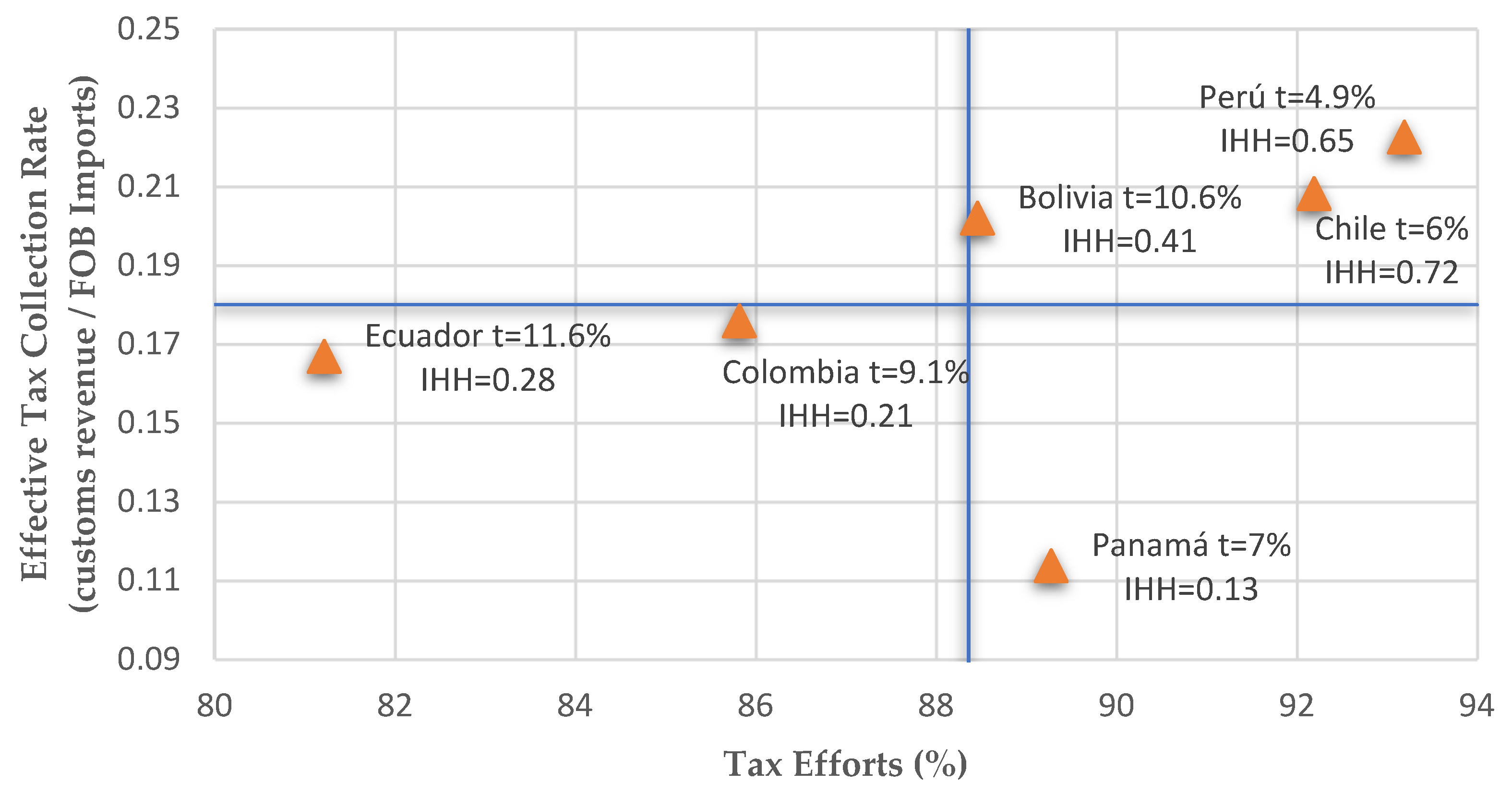 Economies 10 00055 g003 Economies 10 00055 g003