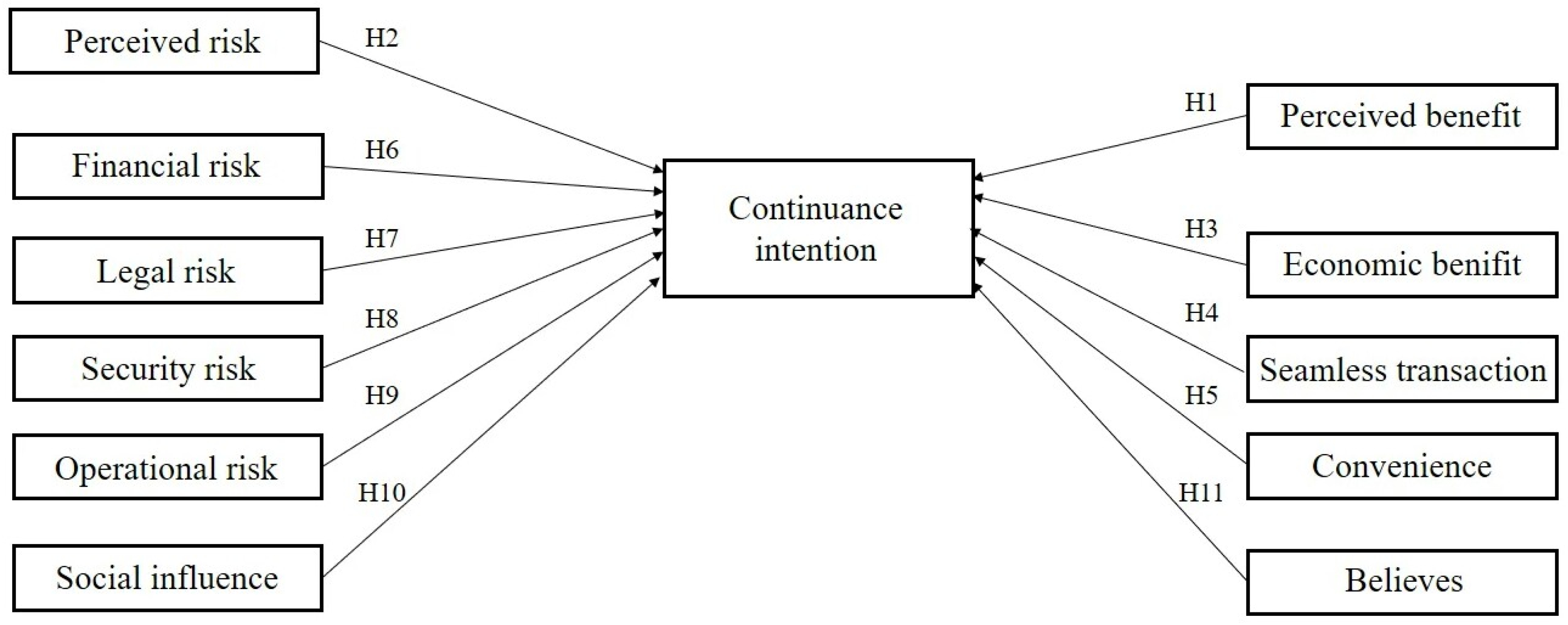 Economies 10 00057 g001