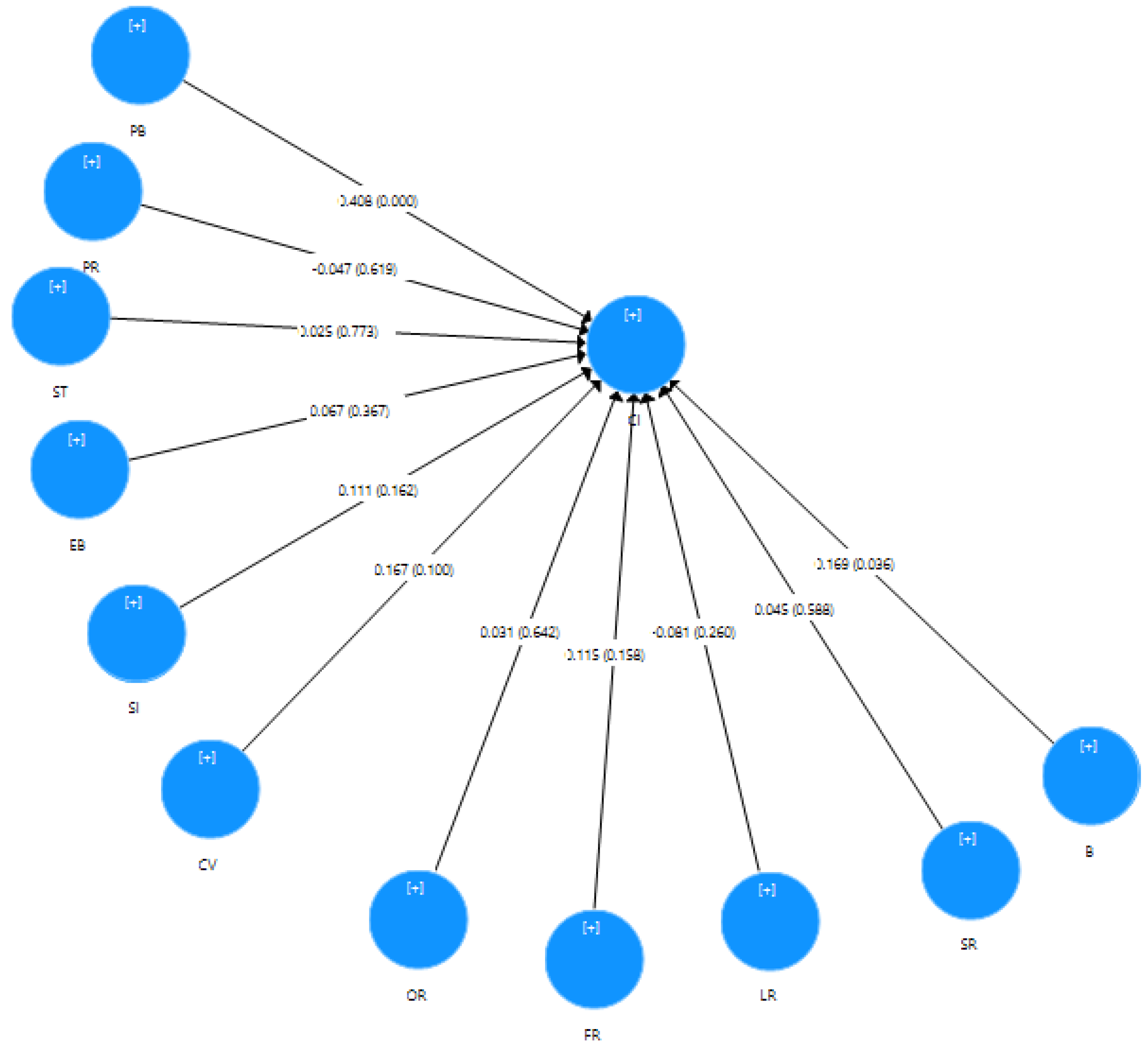 Economies 10 00057 g002