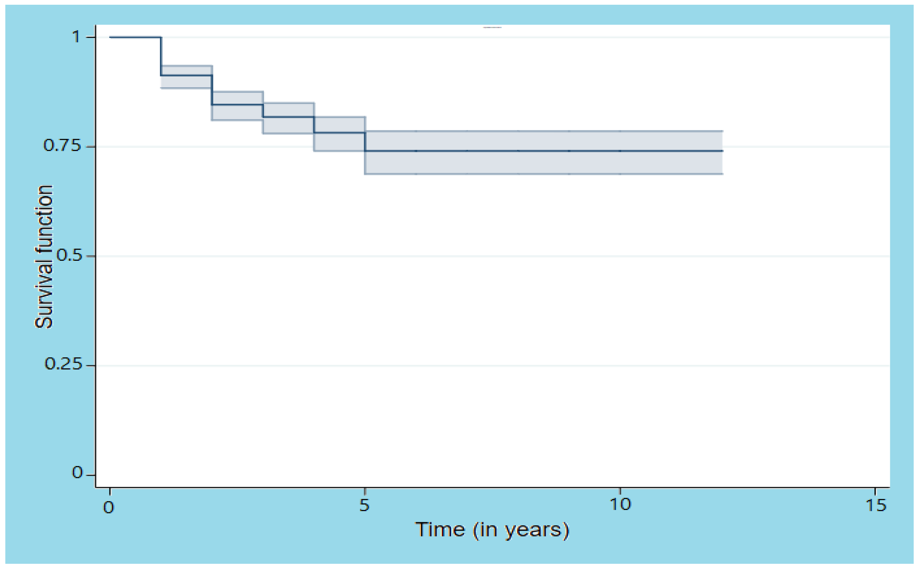 Economies 10 00060 g001