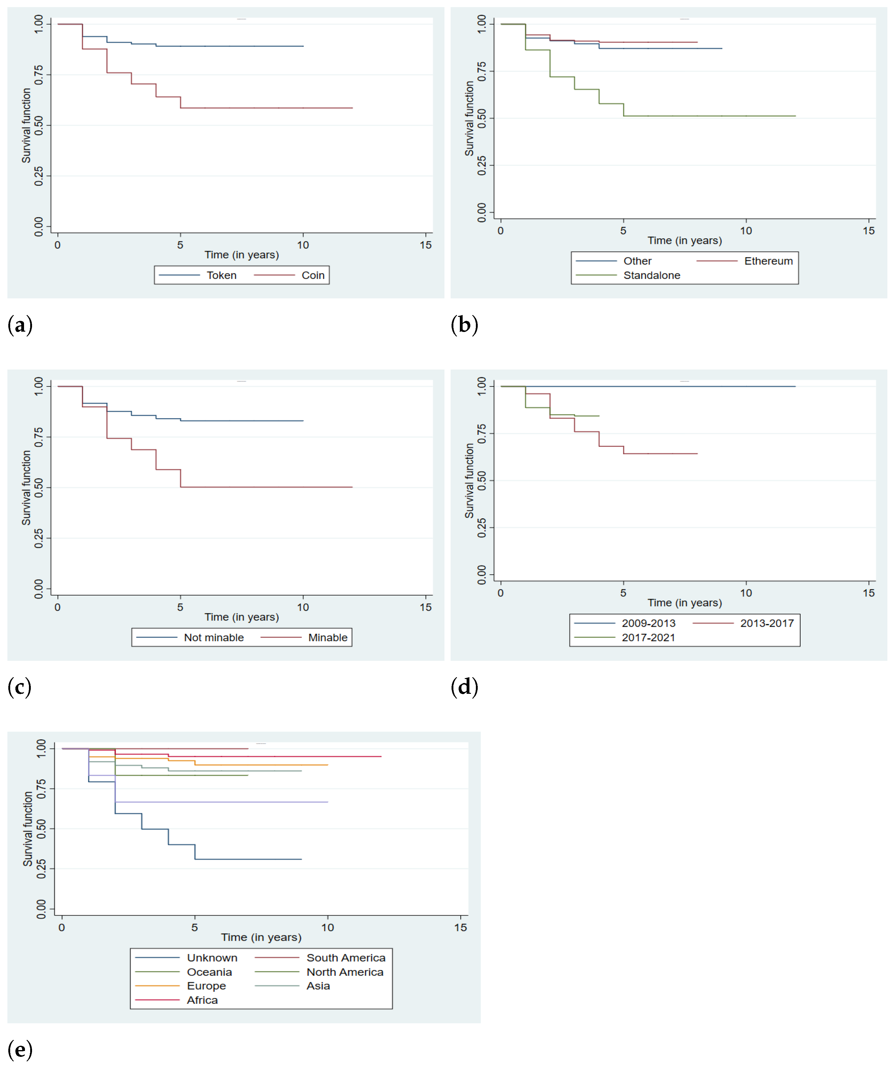 Economies 10 00060 g002
