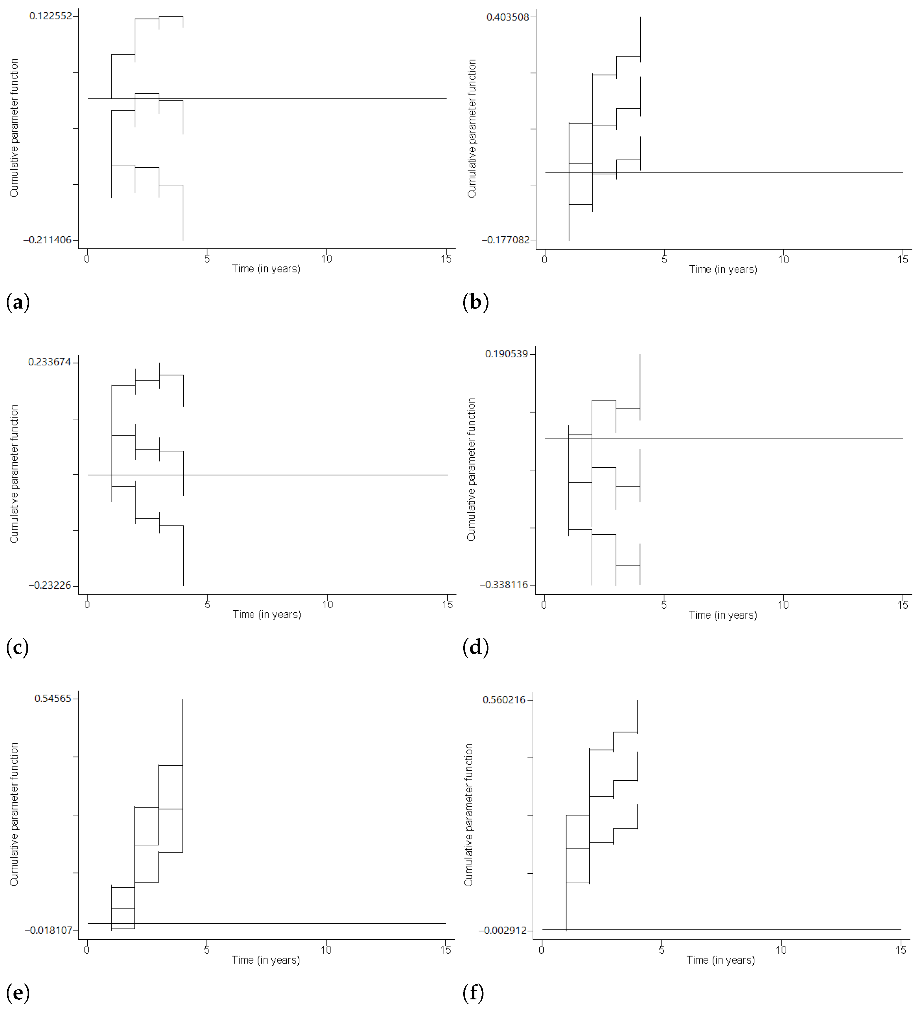 Economies 10 00060 g003