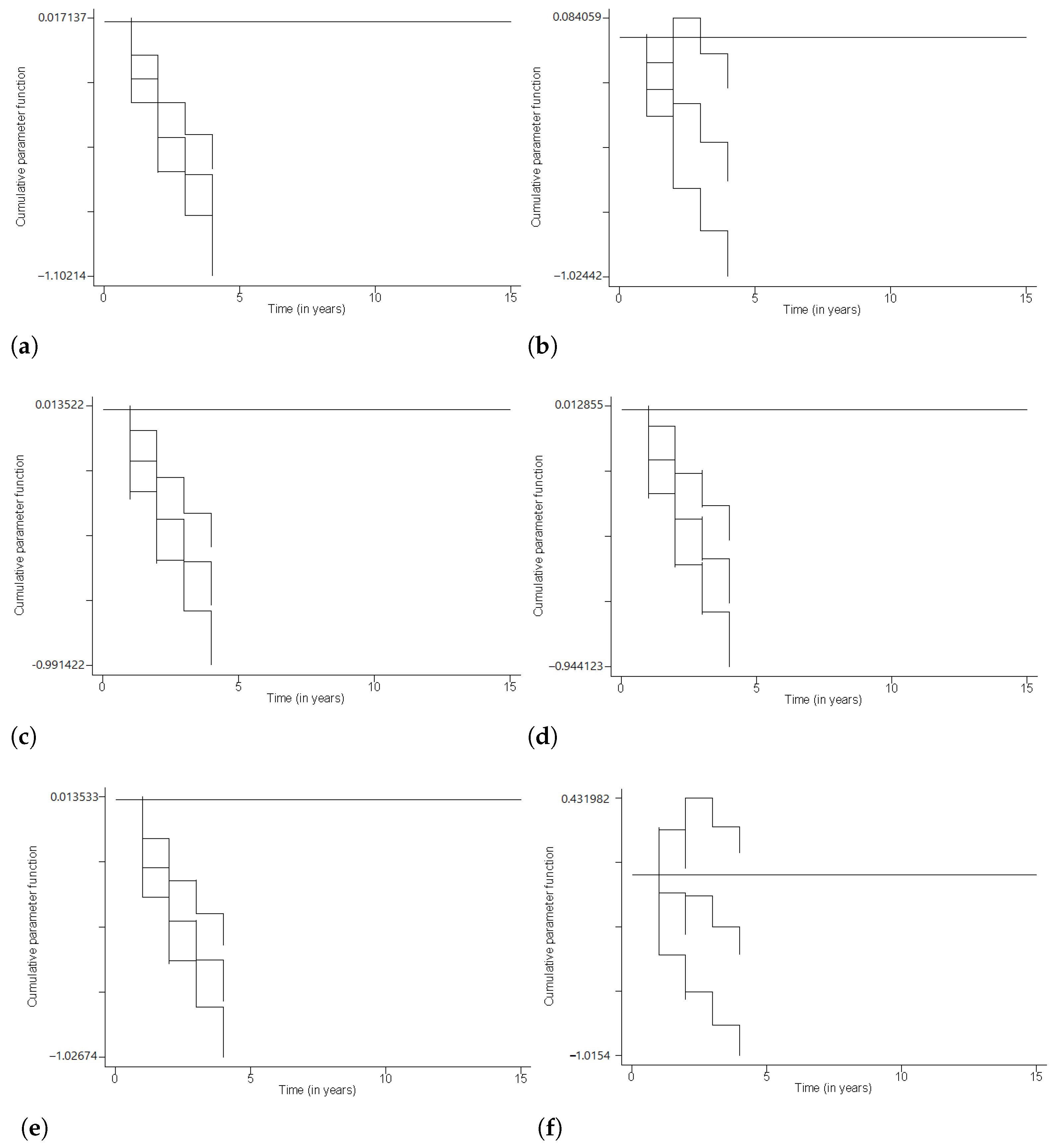 Economies 10 00060 g004