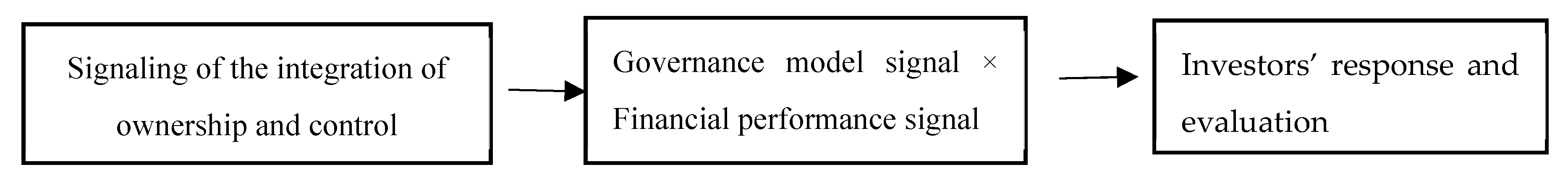 Economies 10 00063 g001