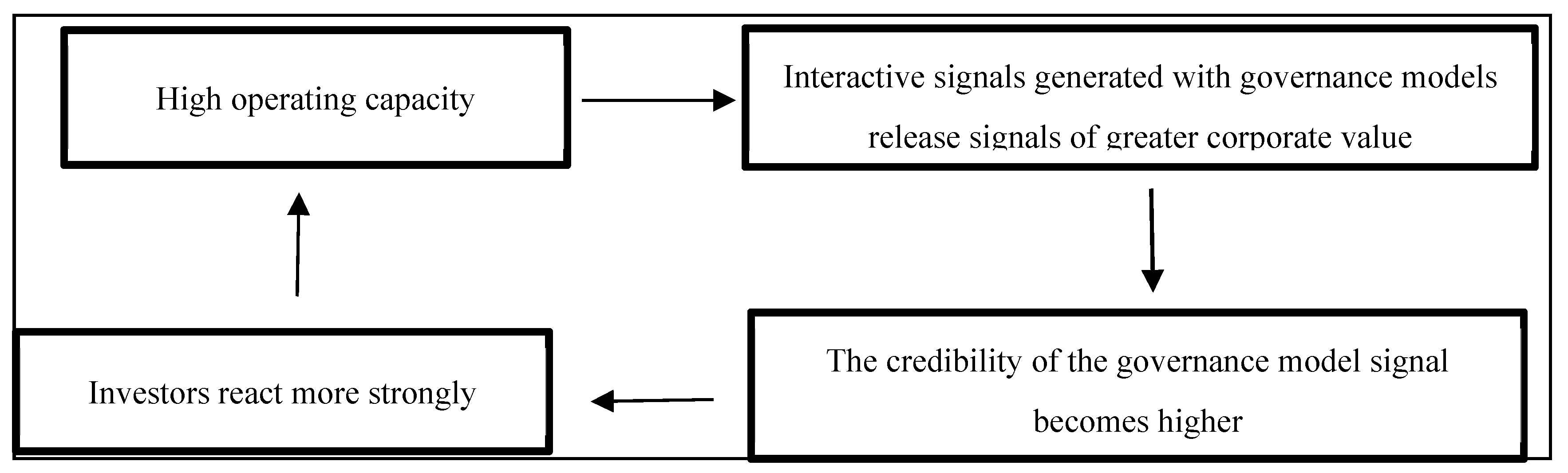 Economies 10 00063 g002