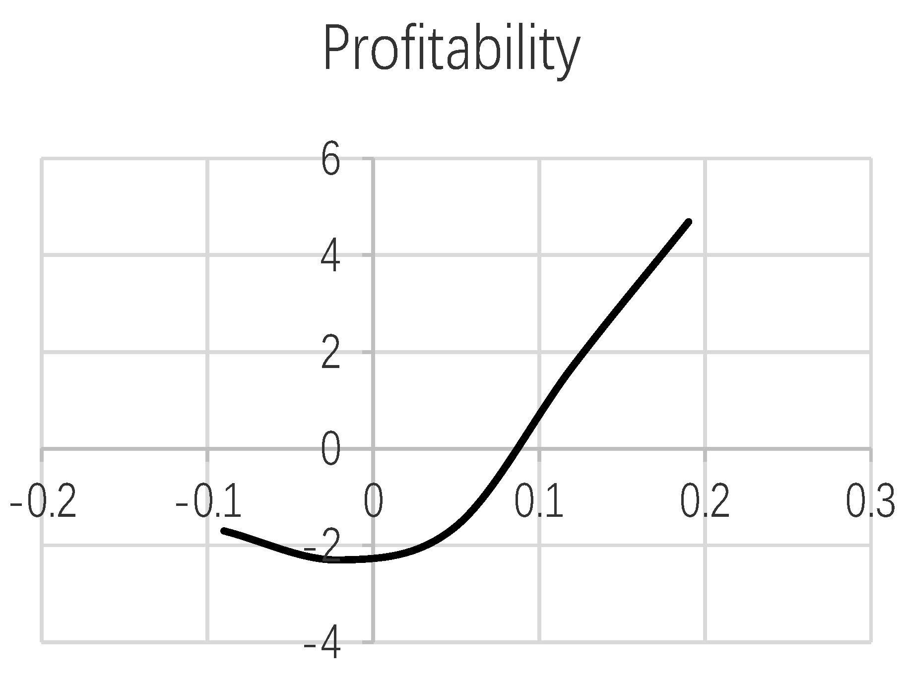 Economies 10 00063 g005