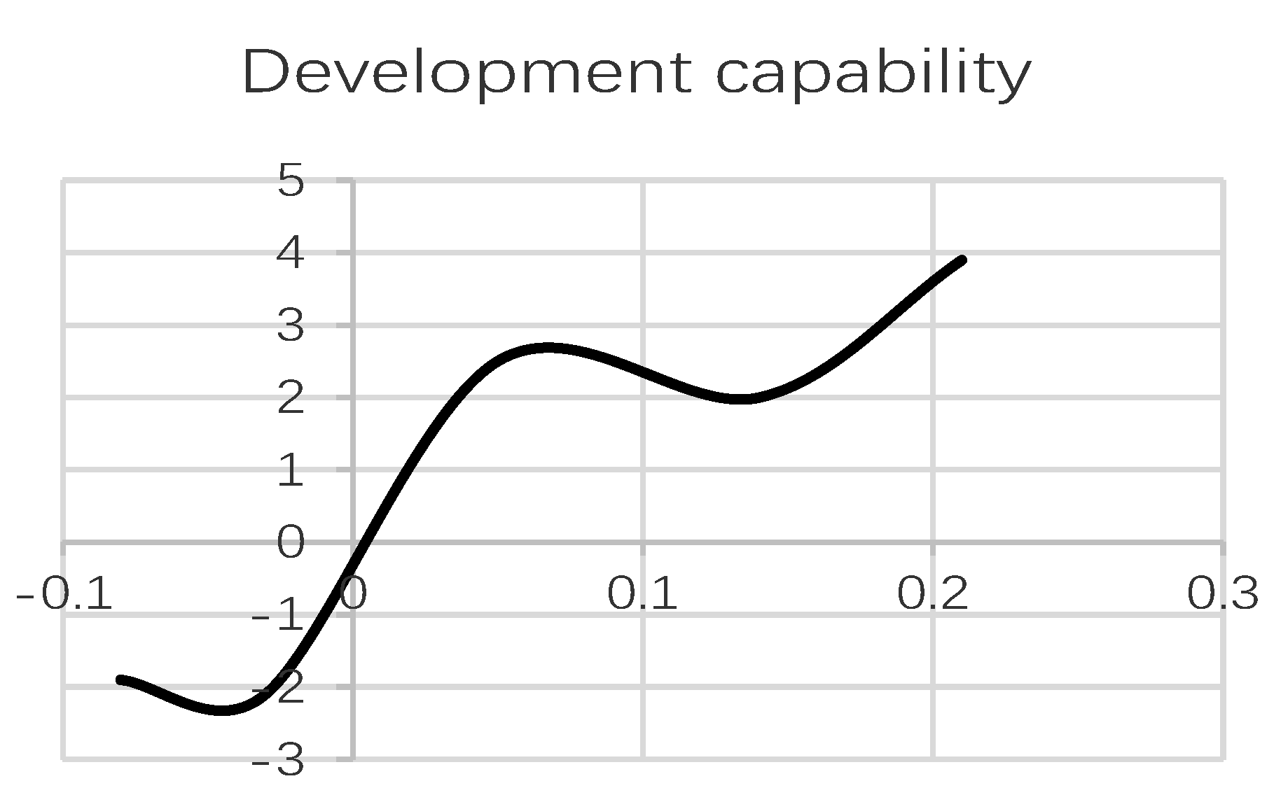 Economies 10 00063 g006