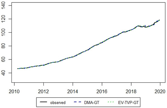 Economies 10 00064 g0a1