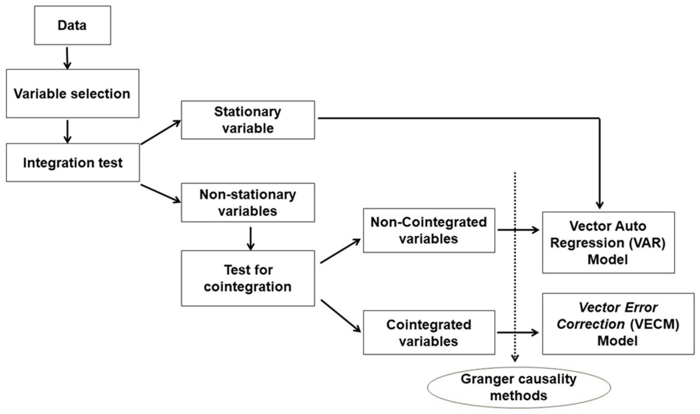 Economies 10 00072 g001