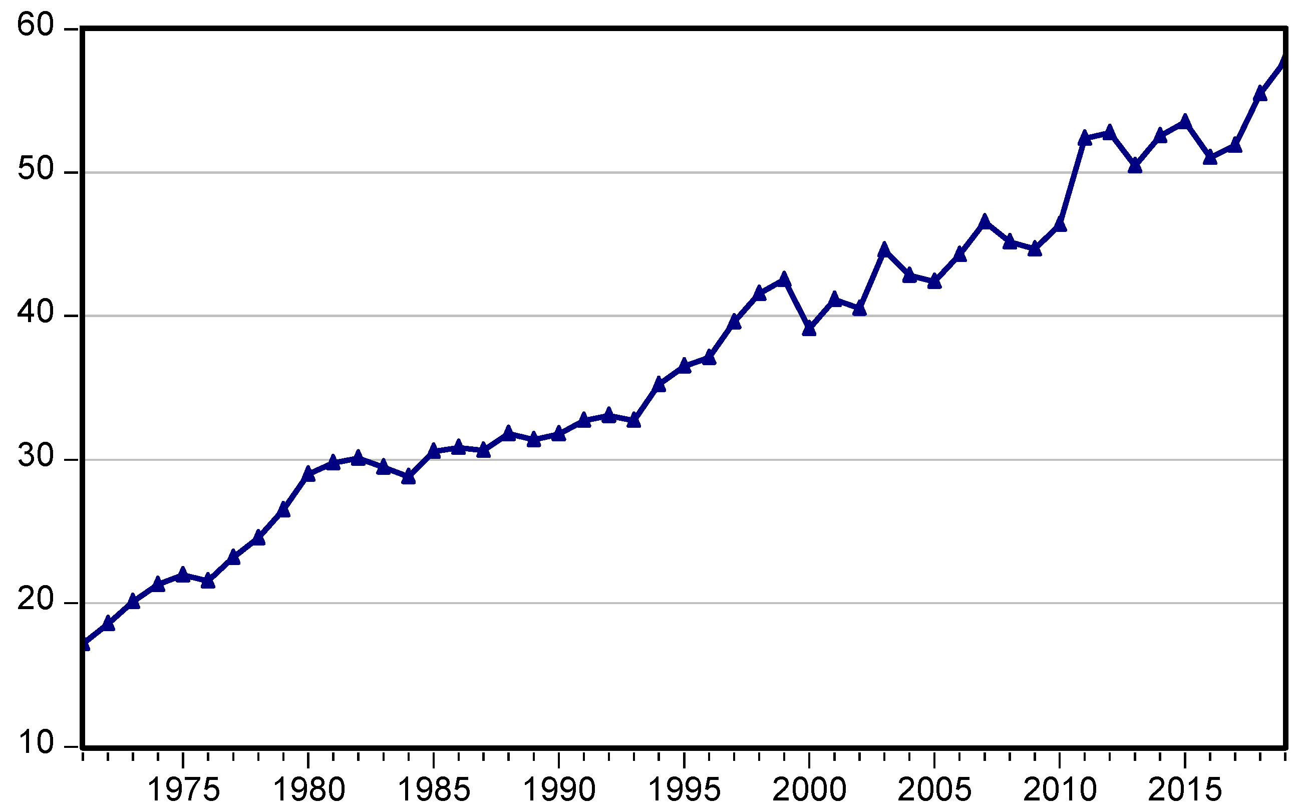 Economies 10 00072 g002