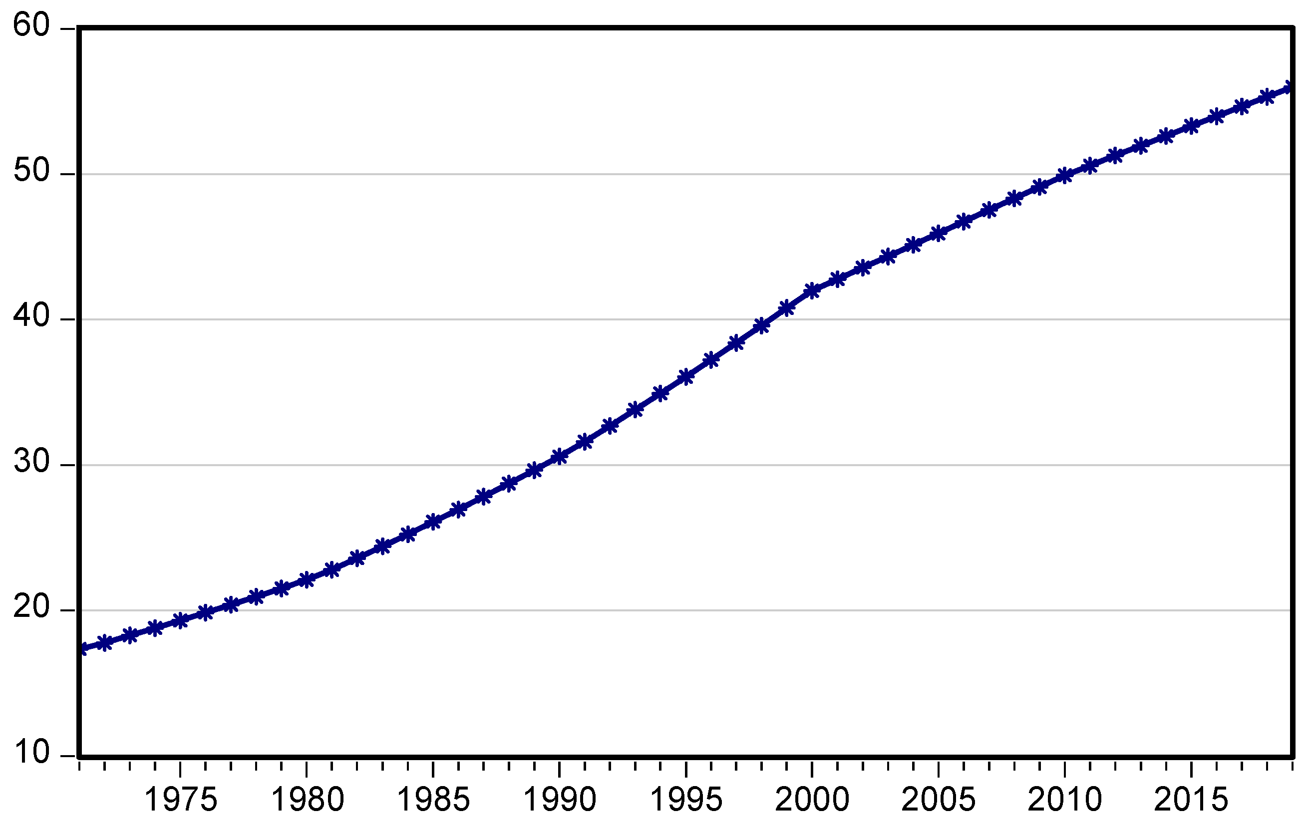 Economies 10 00072 g003