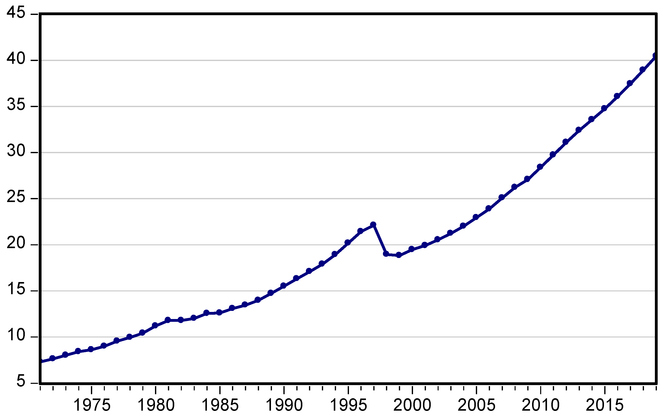 Economies 10 00072 g004