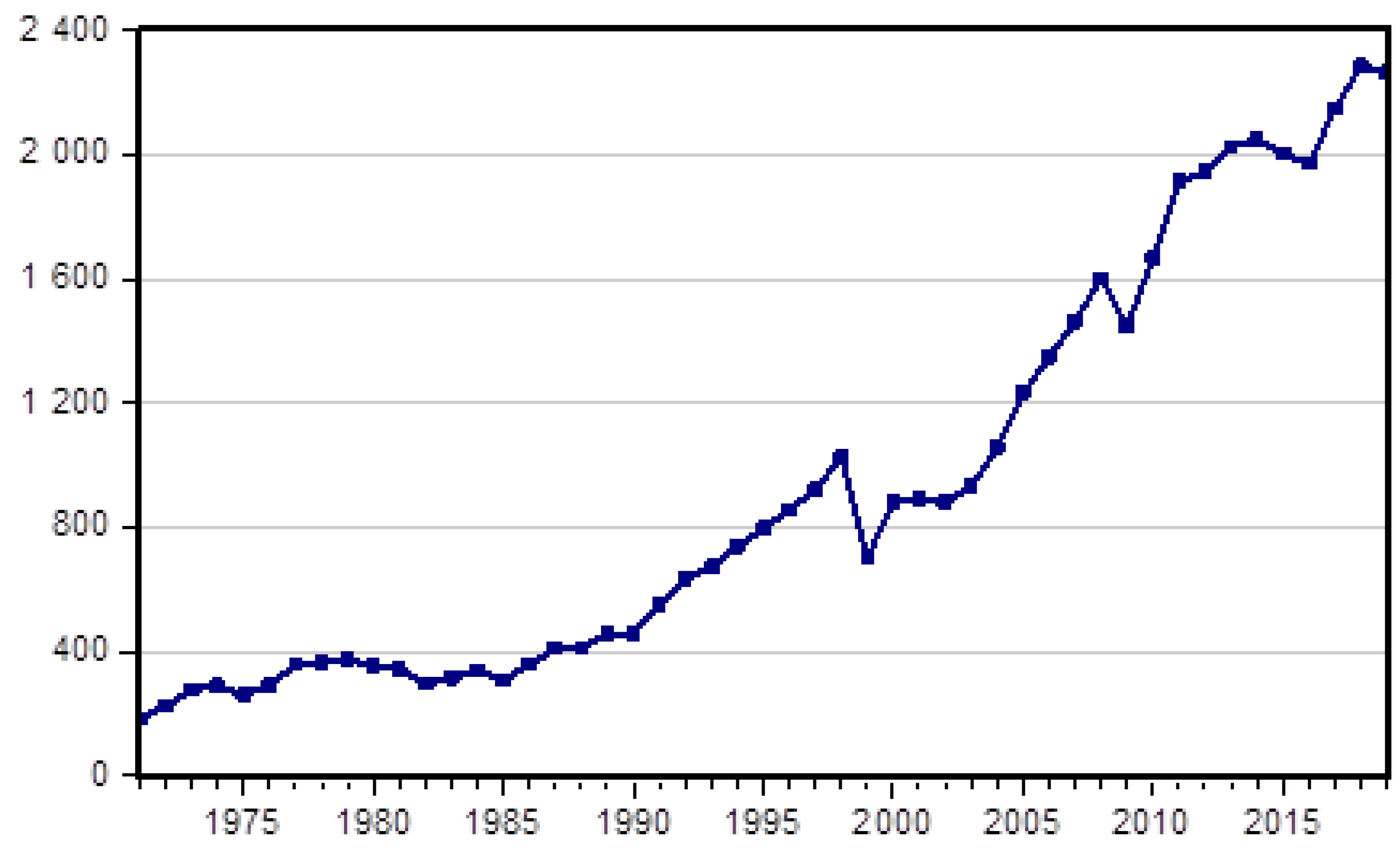 Economies 10 00072 g005
