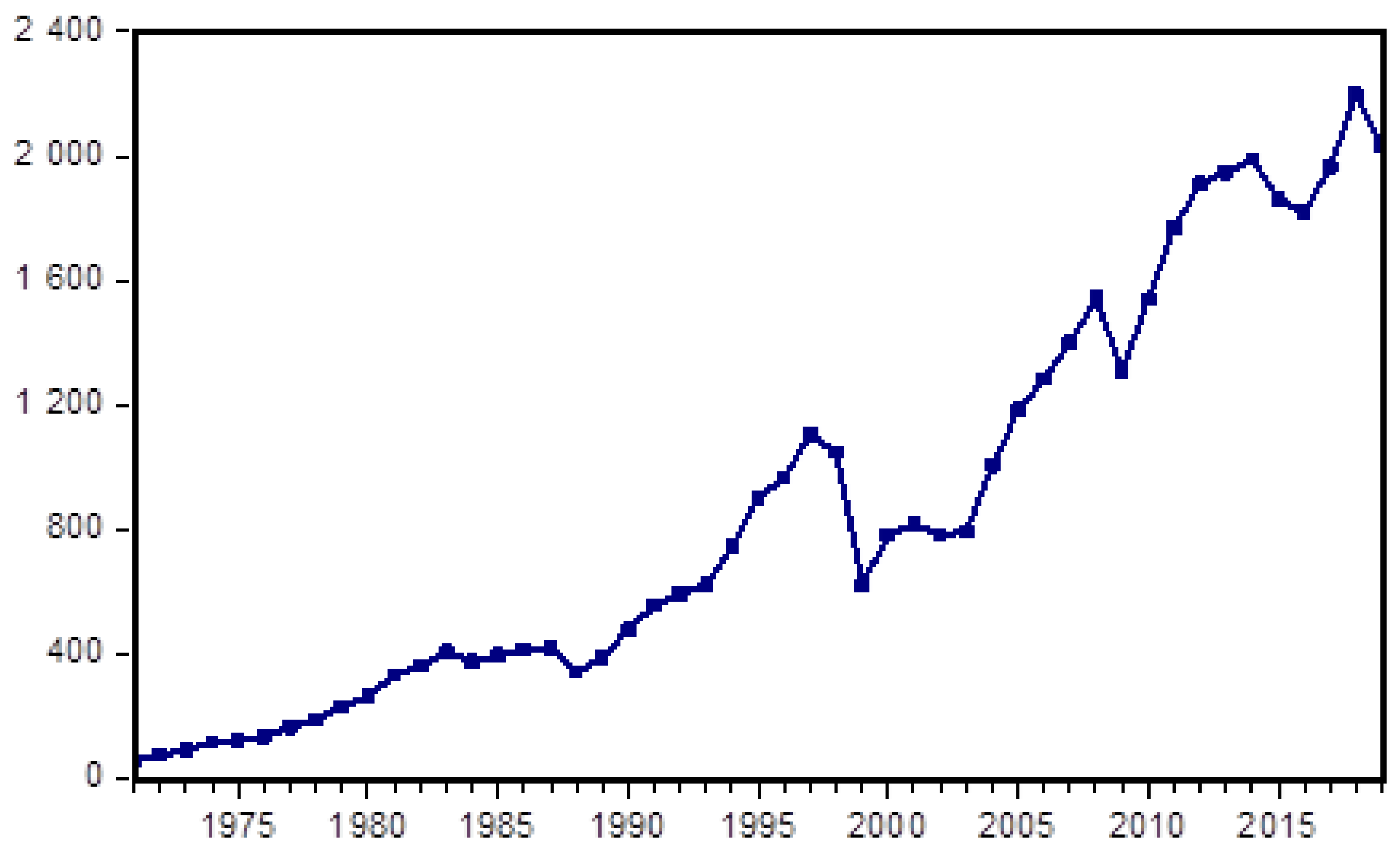 Economies 10 00072 g006