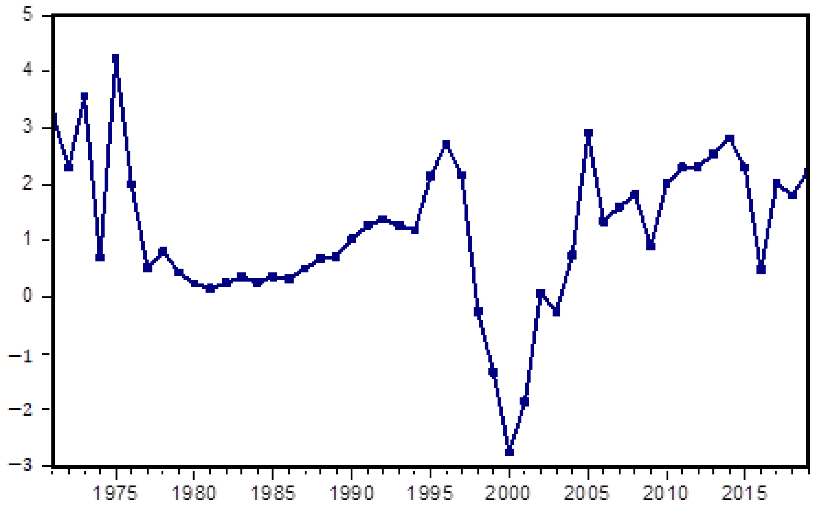 Economies 10 00072 g007